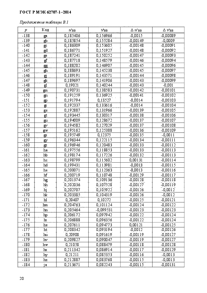 ГОСТ Р МЭК 62707-1-2014, страница 24.
