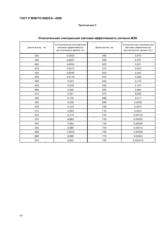 ГОСТ Р МЭК/ТО 60825-9-2009,  28.