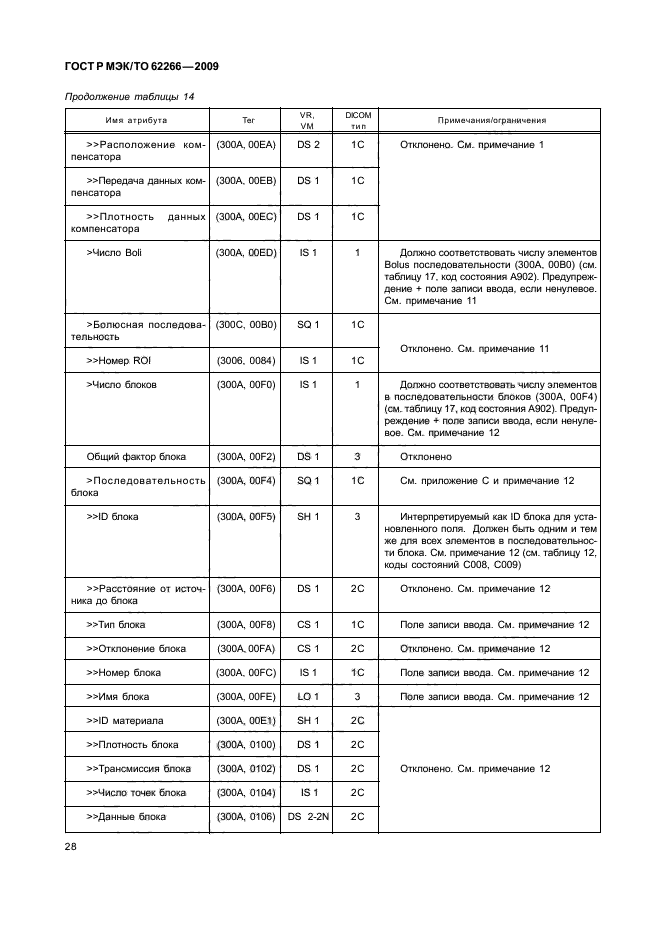 ГОСТ Р МЭК/ТО 62266-2009,  32.