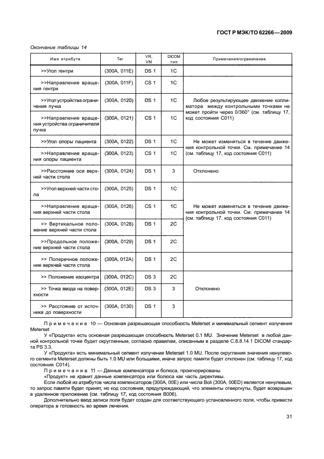 ГОСТ Р МЭК/ТО 62266-2009,  35.