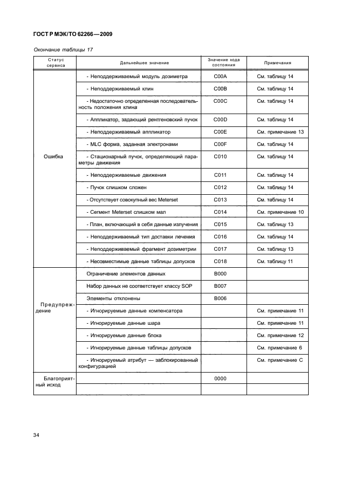 ГОСТ Р МЭК/ТО 62266-2009,  38.