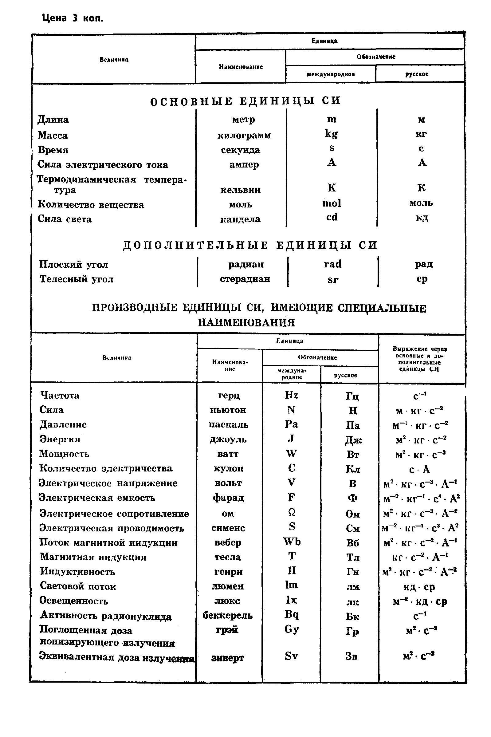 ГОСТ 8.498-83,  9.