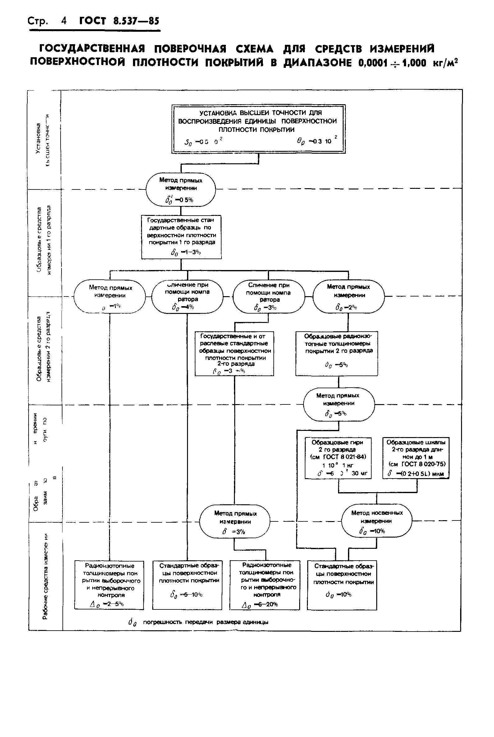 ГОСТ 8.537-85,  6.