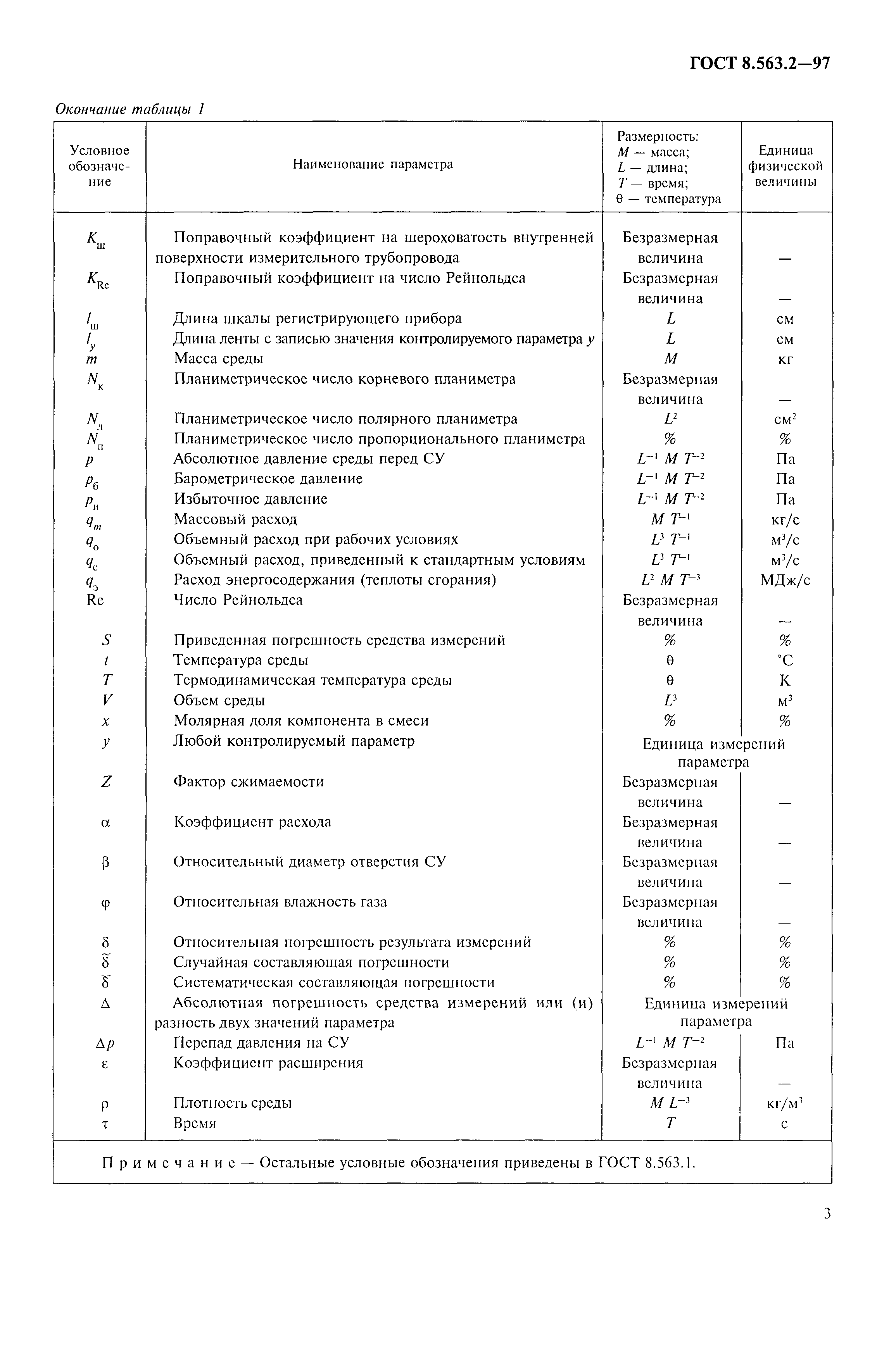 ГОСТ 8.563.2-97,  6.