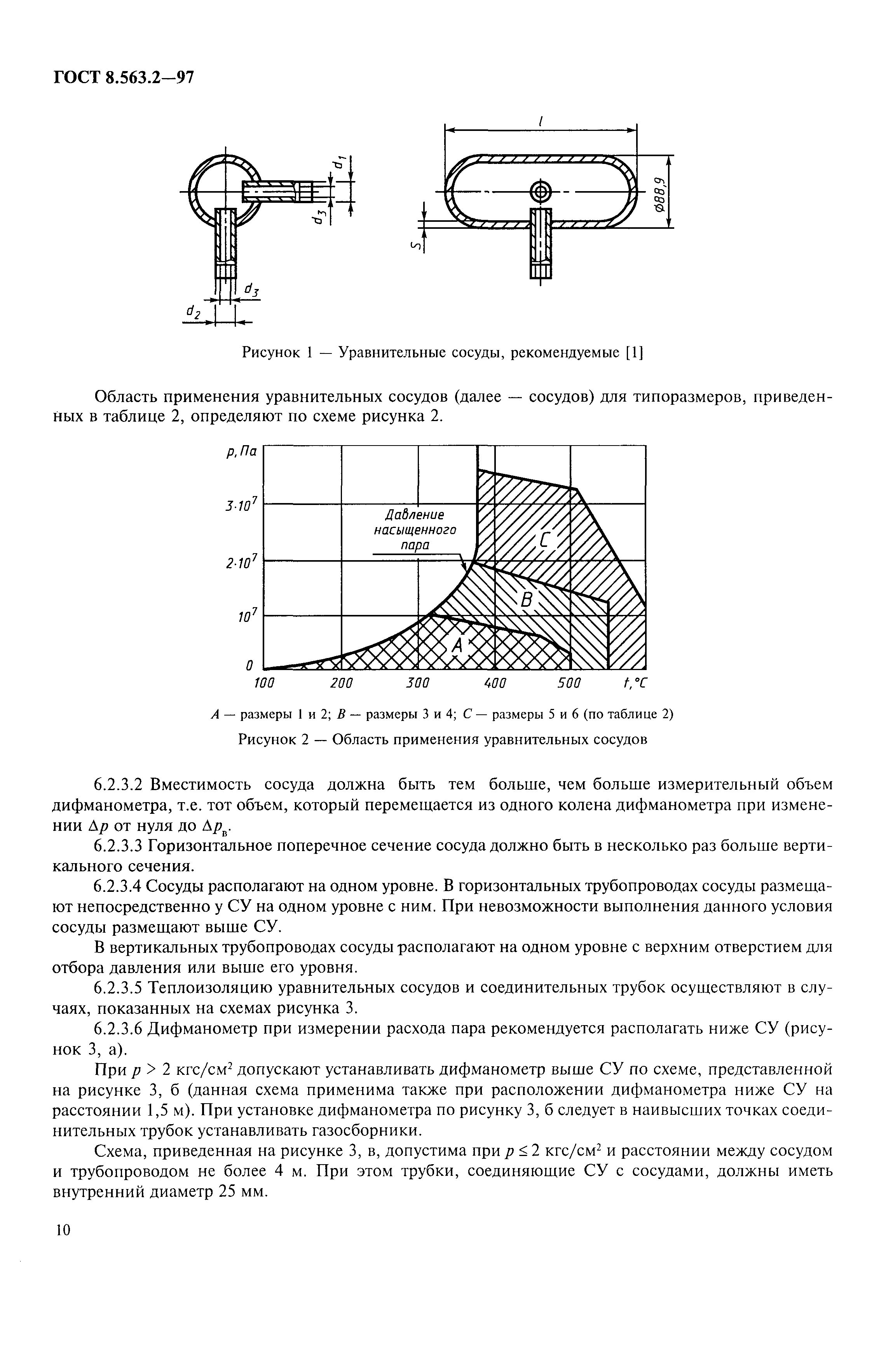 ГОСТ 8.563.2-97,  13.