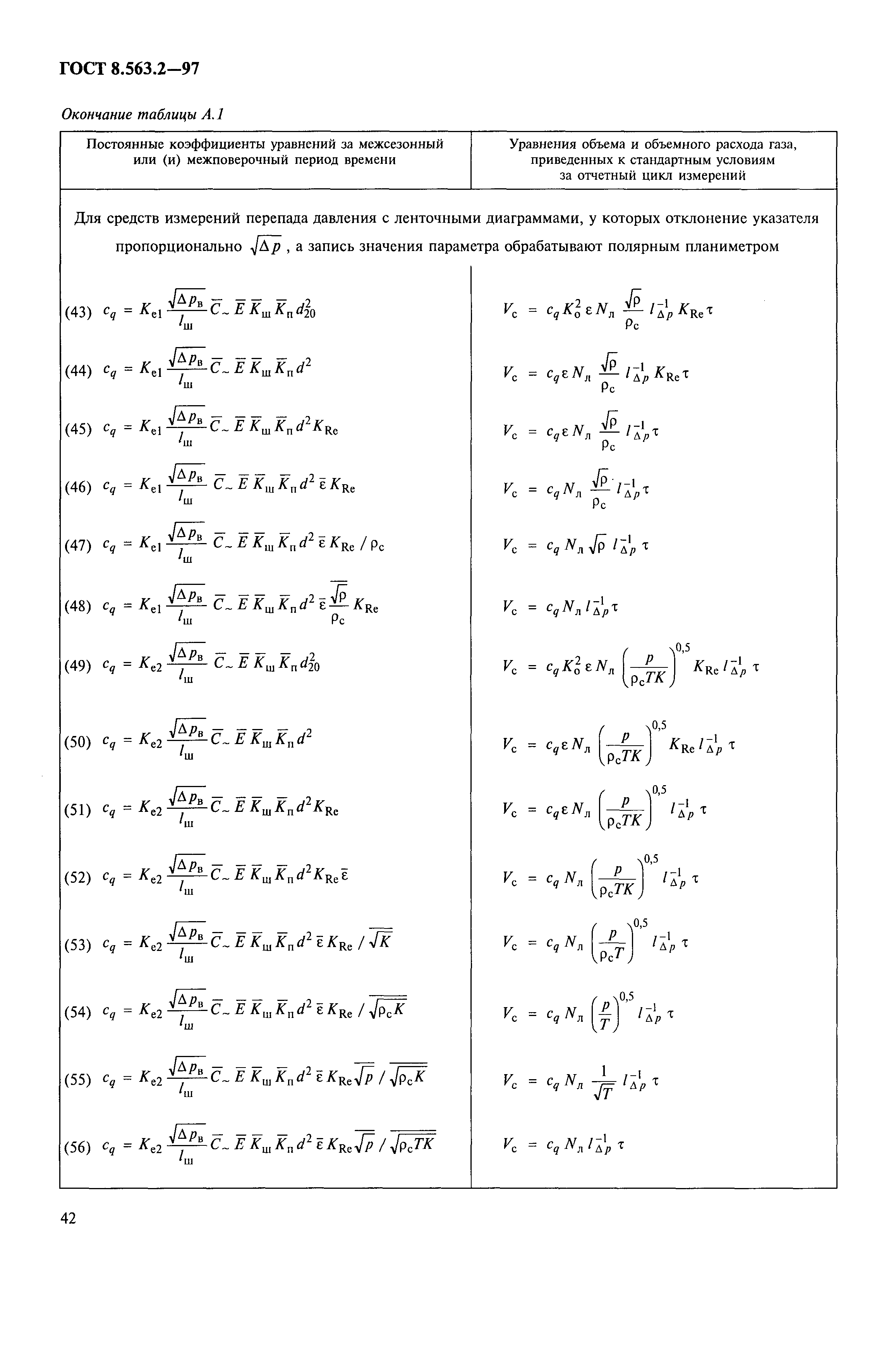 ГОСТ 8.563.2-97,  45.