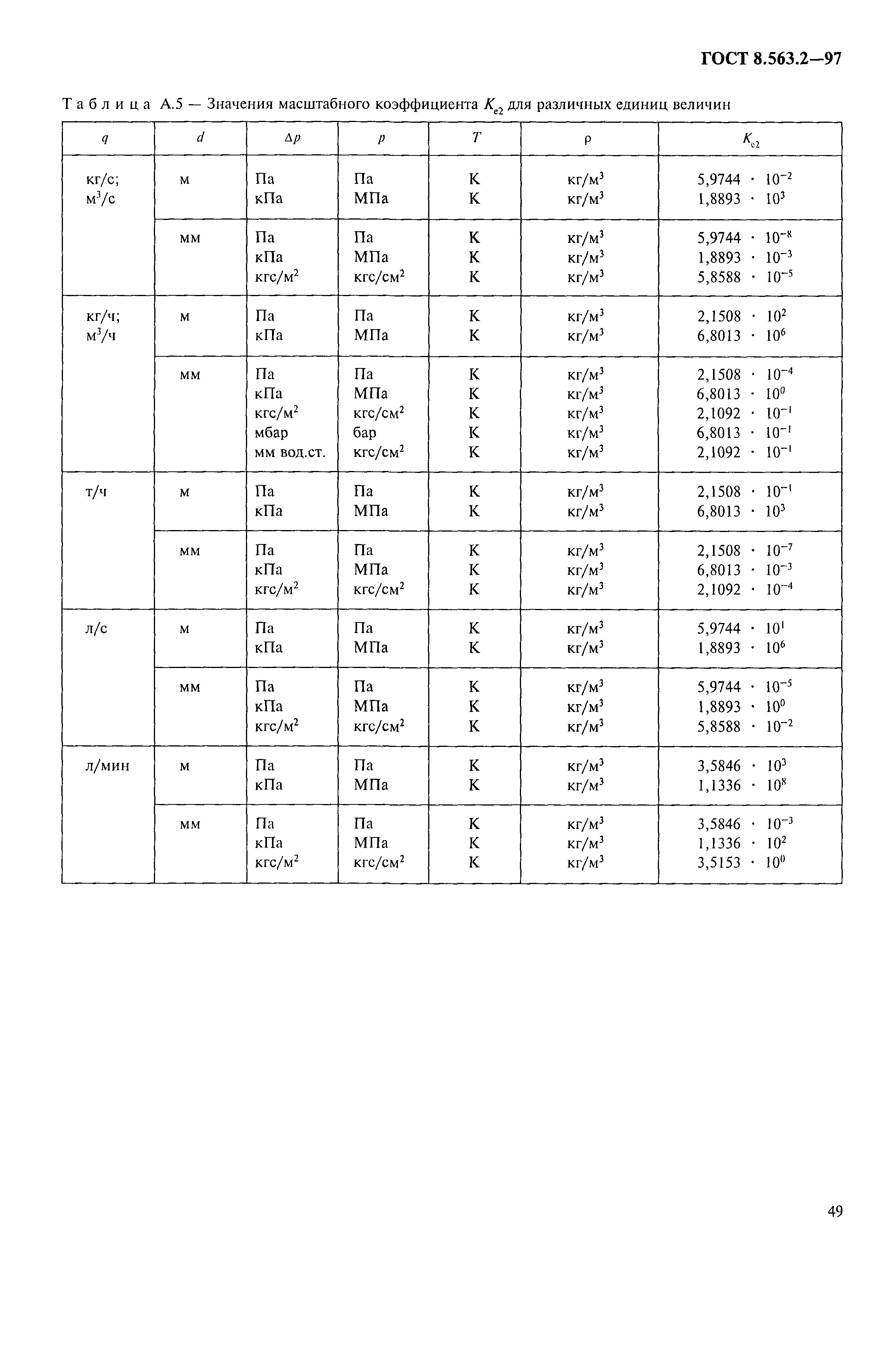 ГОСТ 8.563.2-97,  52.