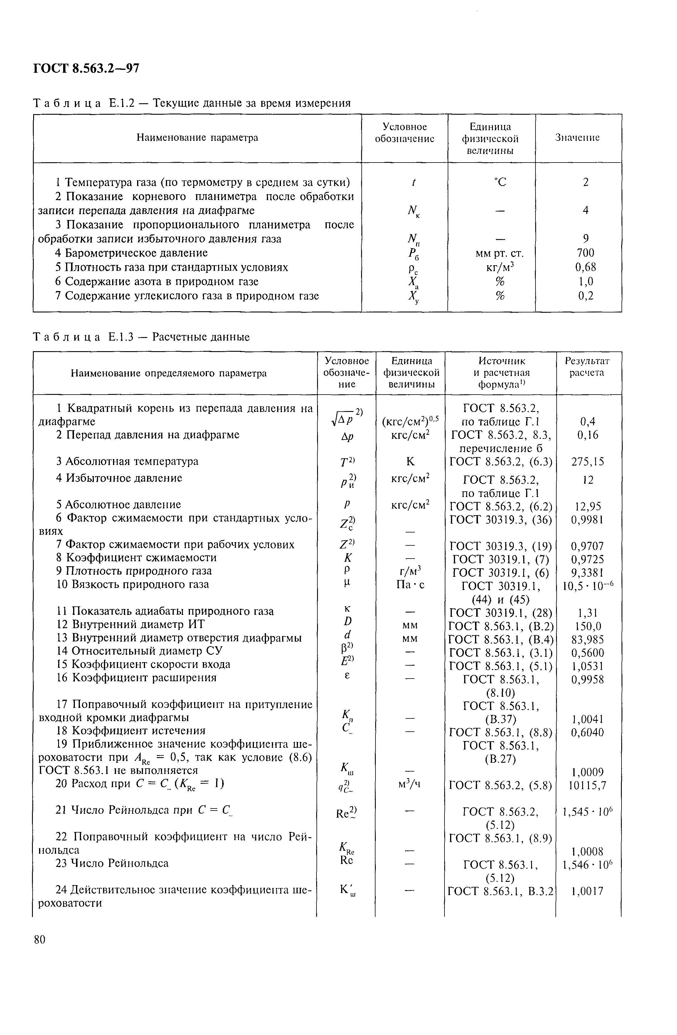 ГОСТ 8.563.2-97,  83.