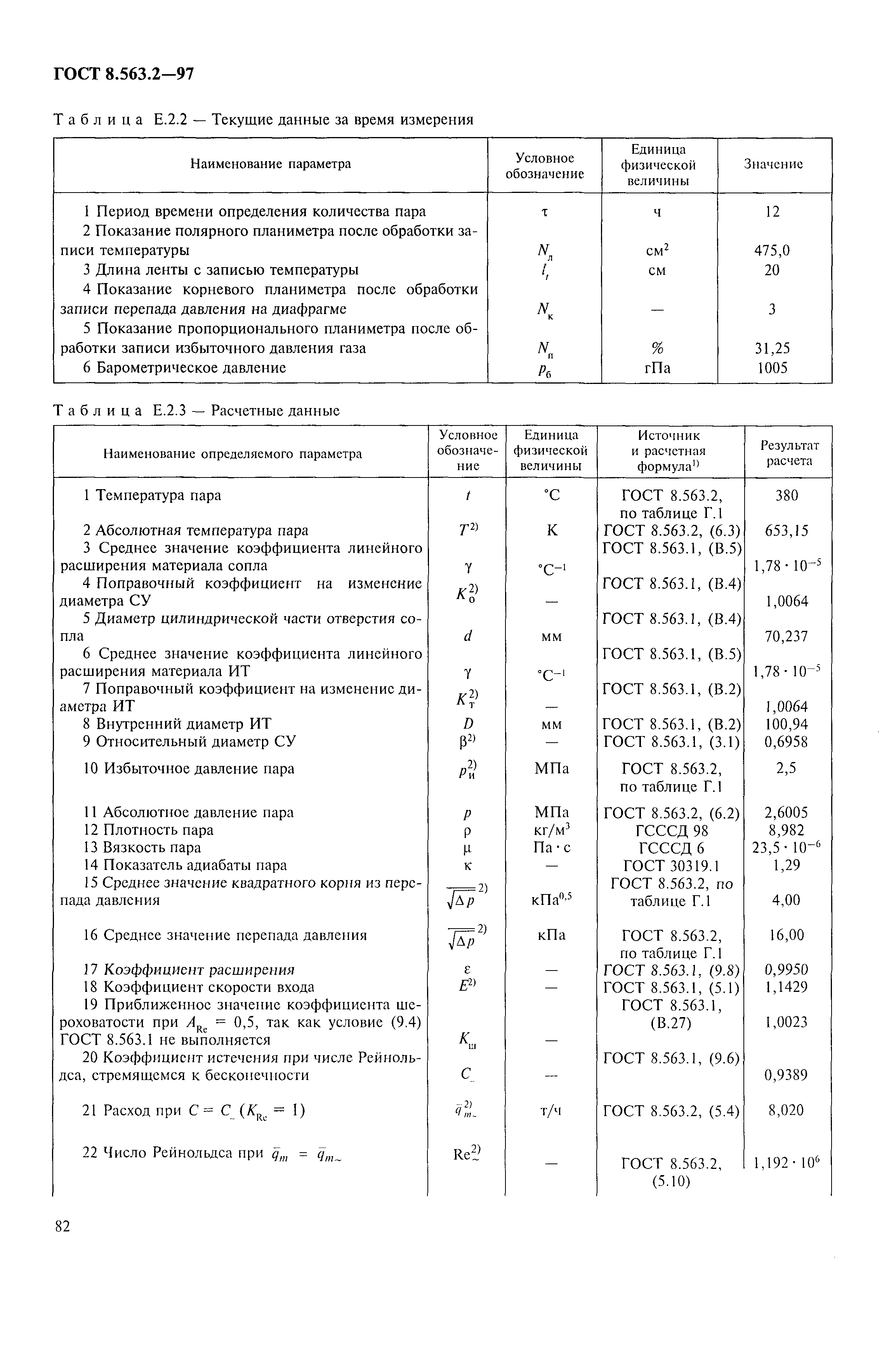 ГОСТ 8.563.2-97,  85.