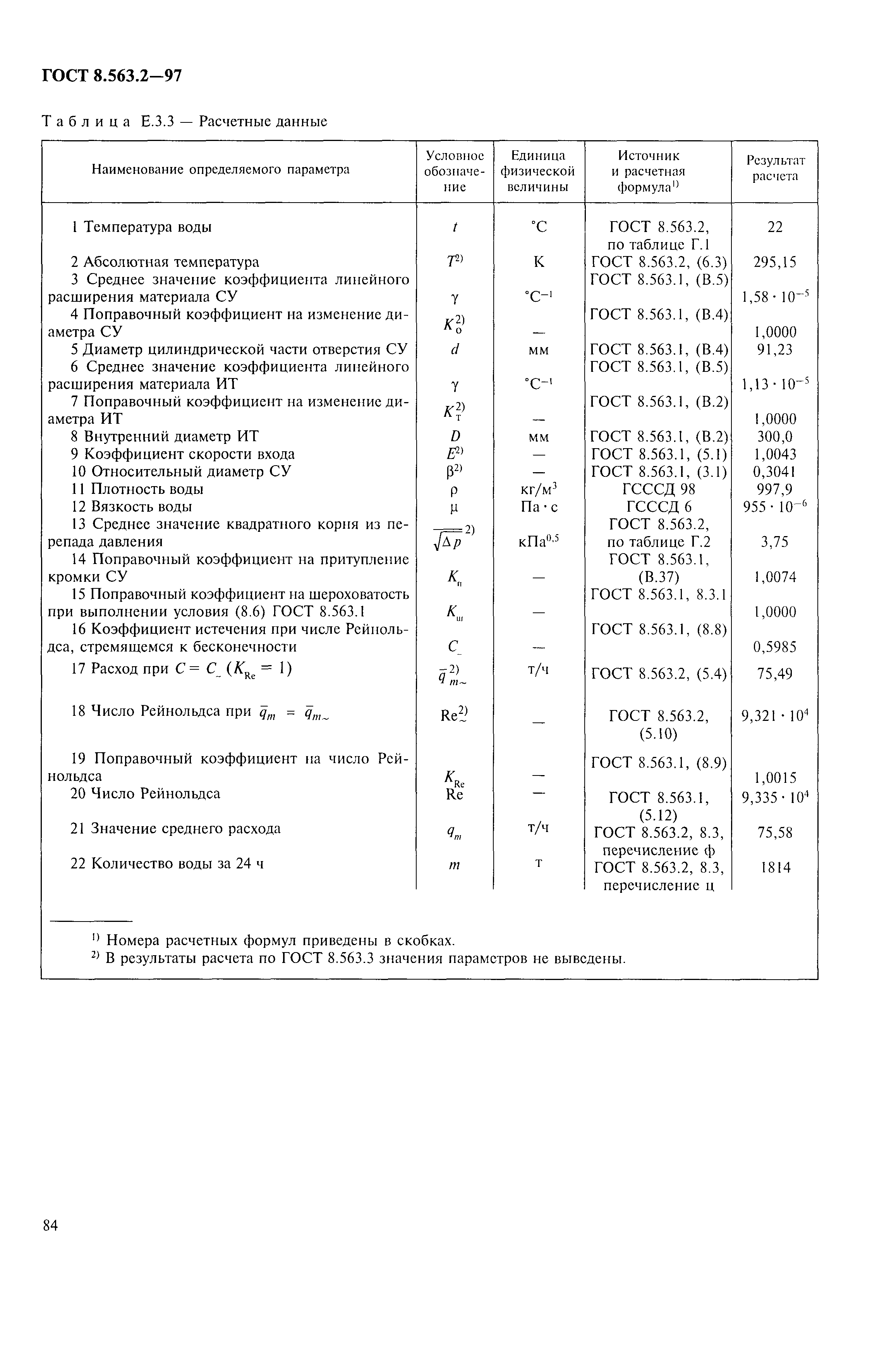 ГОСТ 8.563.2-97,  87.