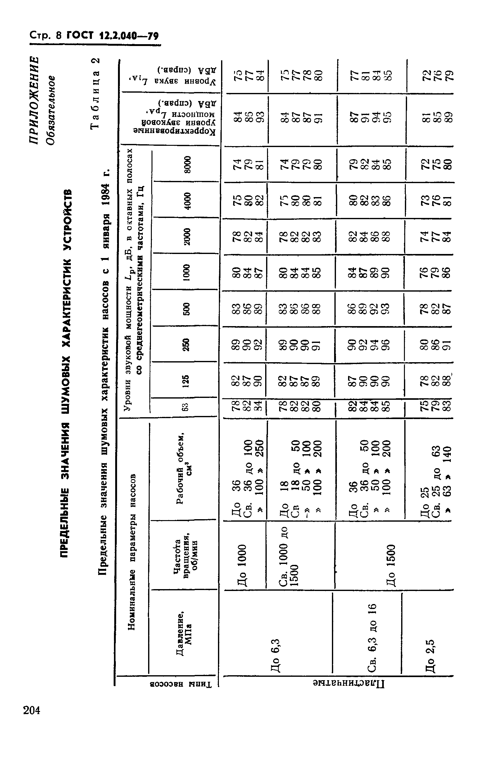 ГОСТ 12.2.040-79,  8.