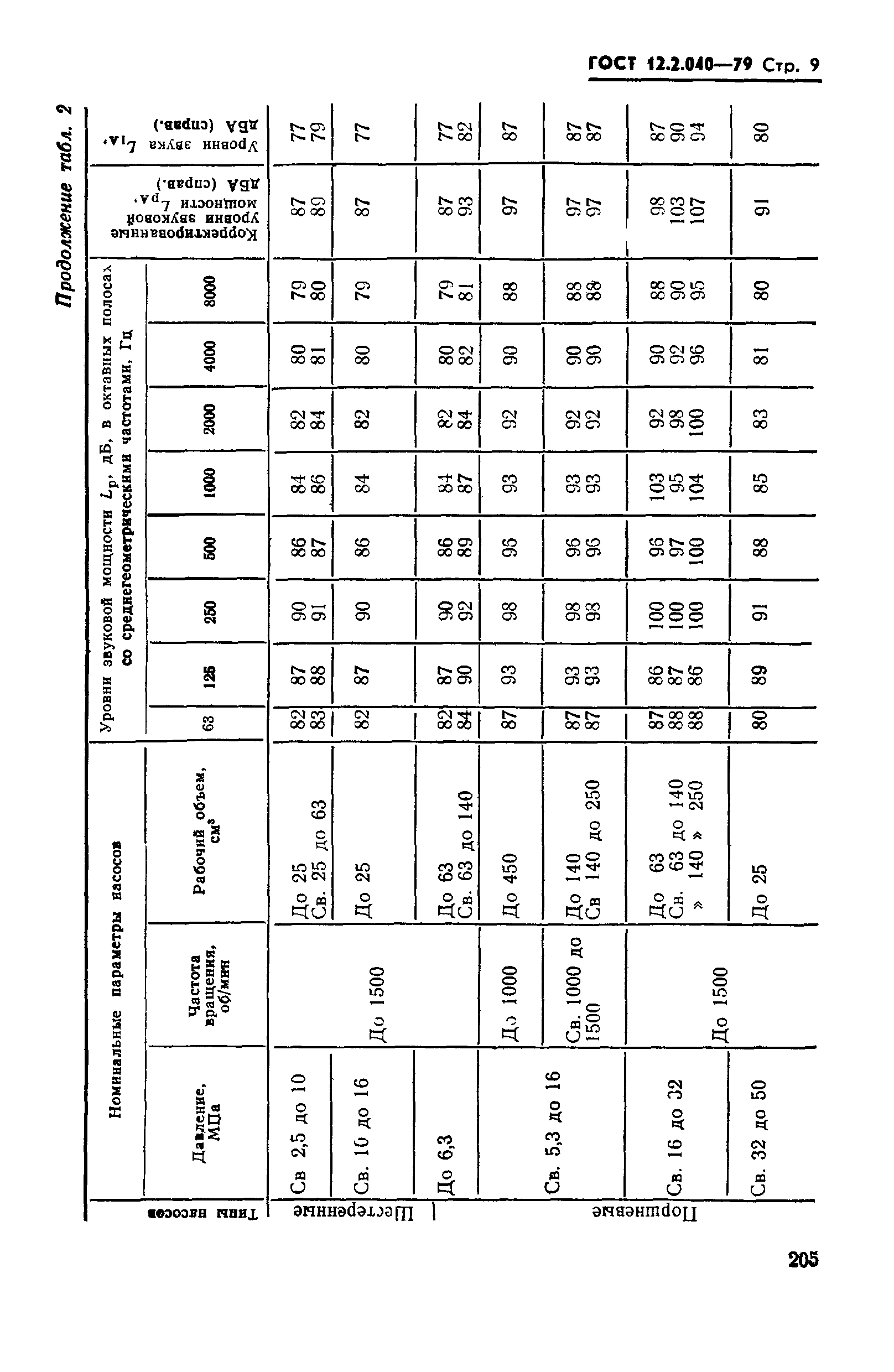 ГОСТ 12.2.040-79,  9.