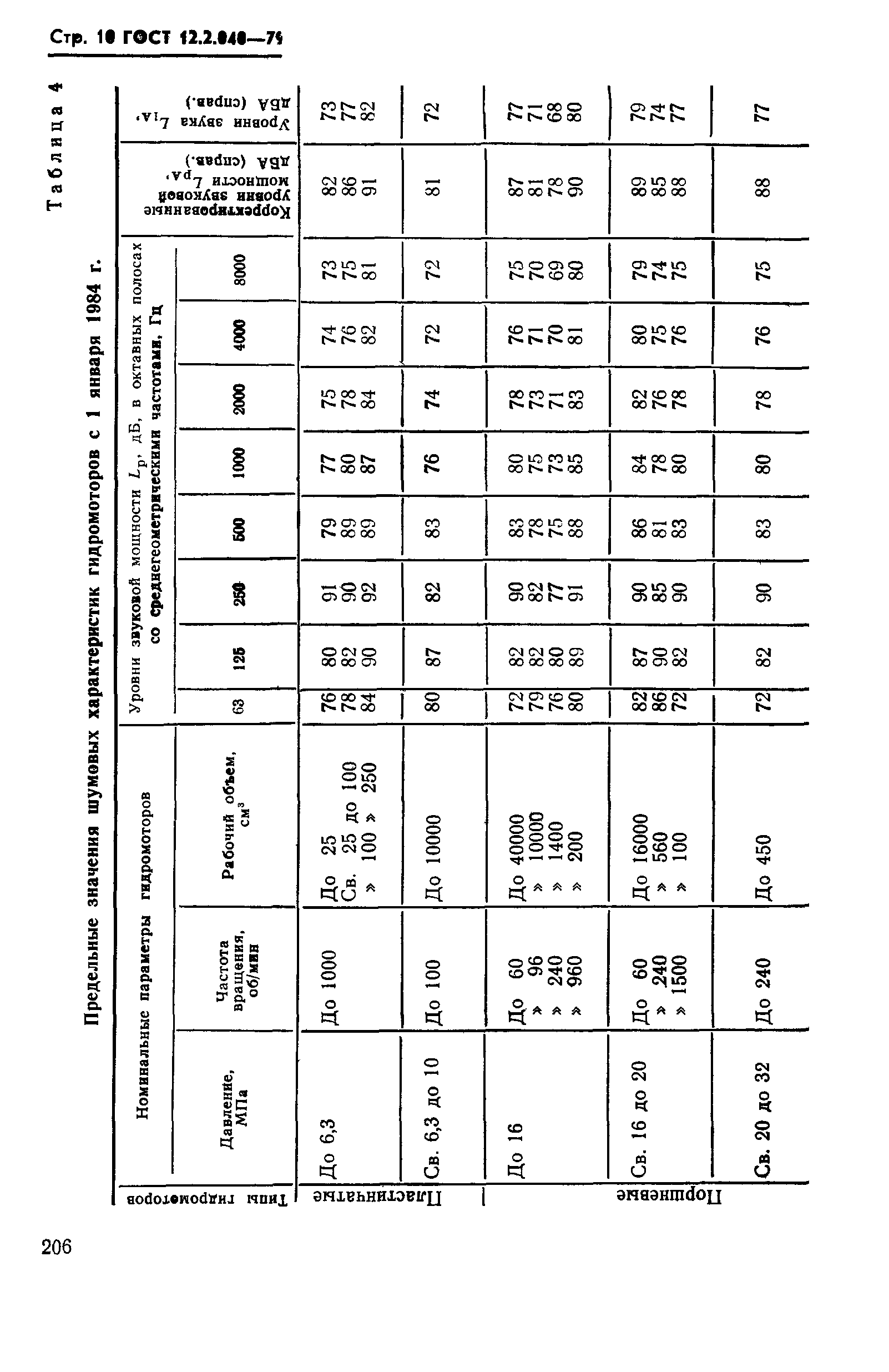 ГОСТ 12.2.040-79,  10.