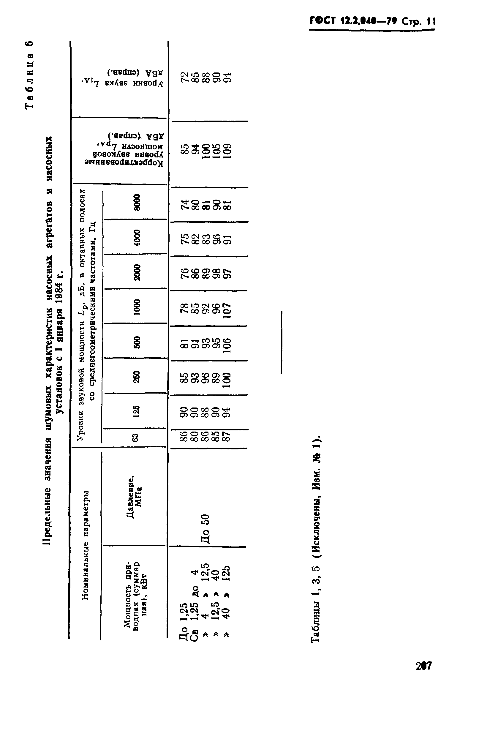 ГОСТ 12.2.040-79,  11.