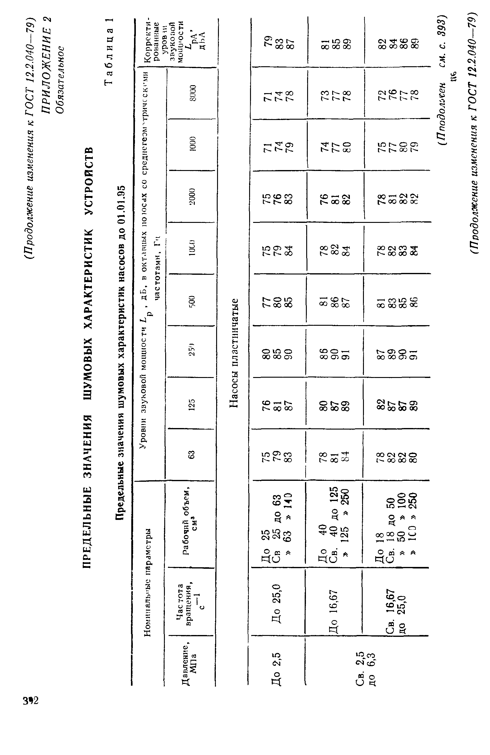 ГОСТ 12.2.040-79,  16.