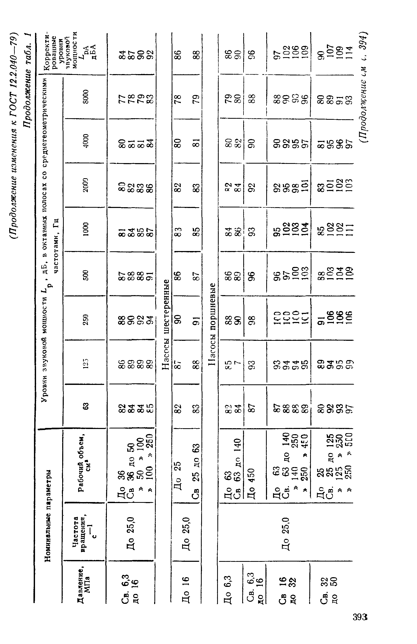 ГОСТ 12.2.040-79,  17.