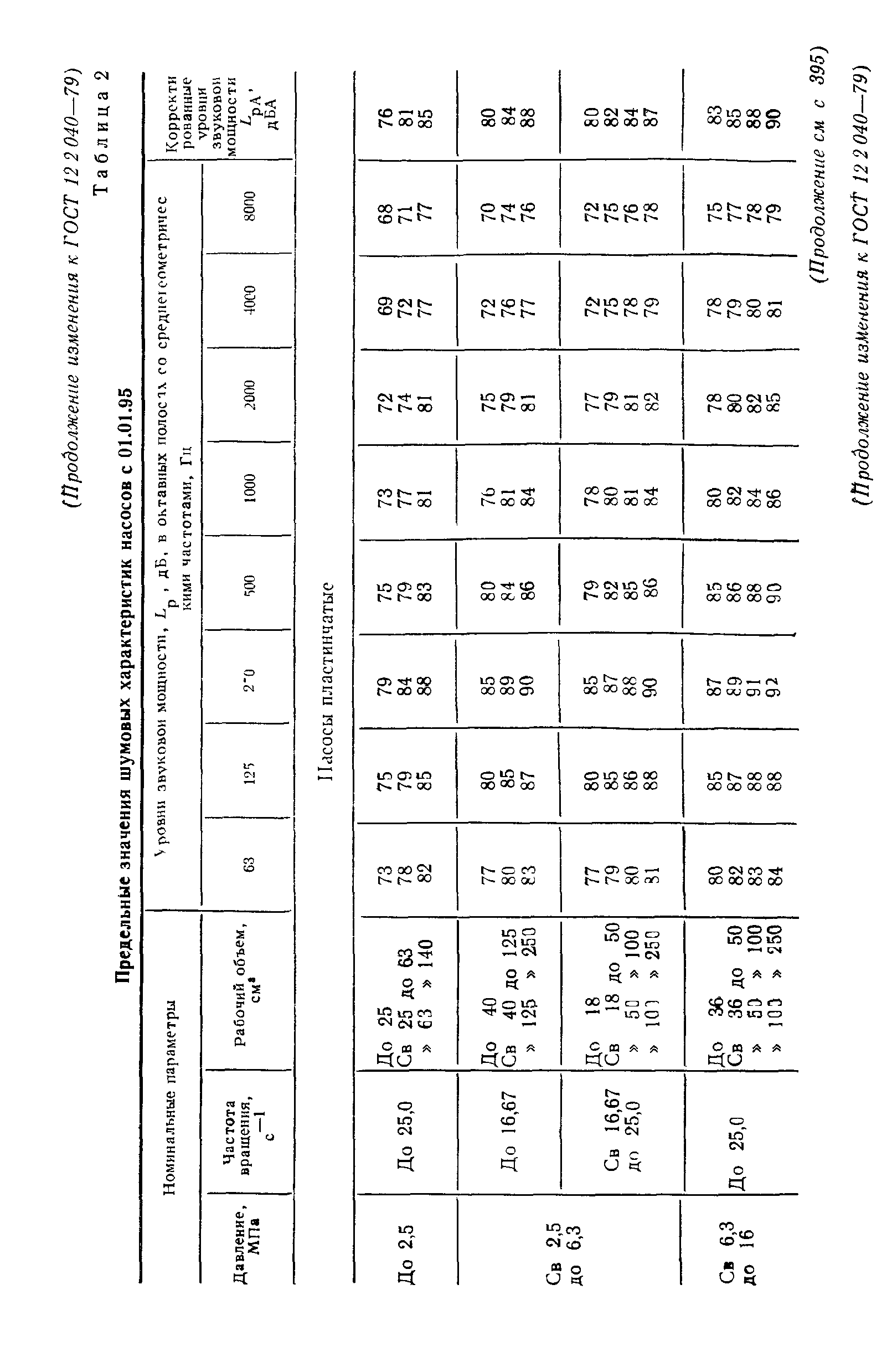 ГОСТ 12.2.040-79,  18.