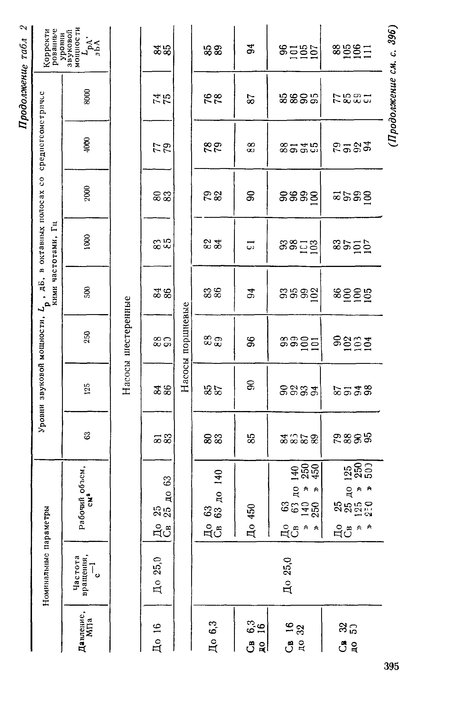 ГОСТ 12.2.040-79,  19.