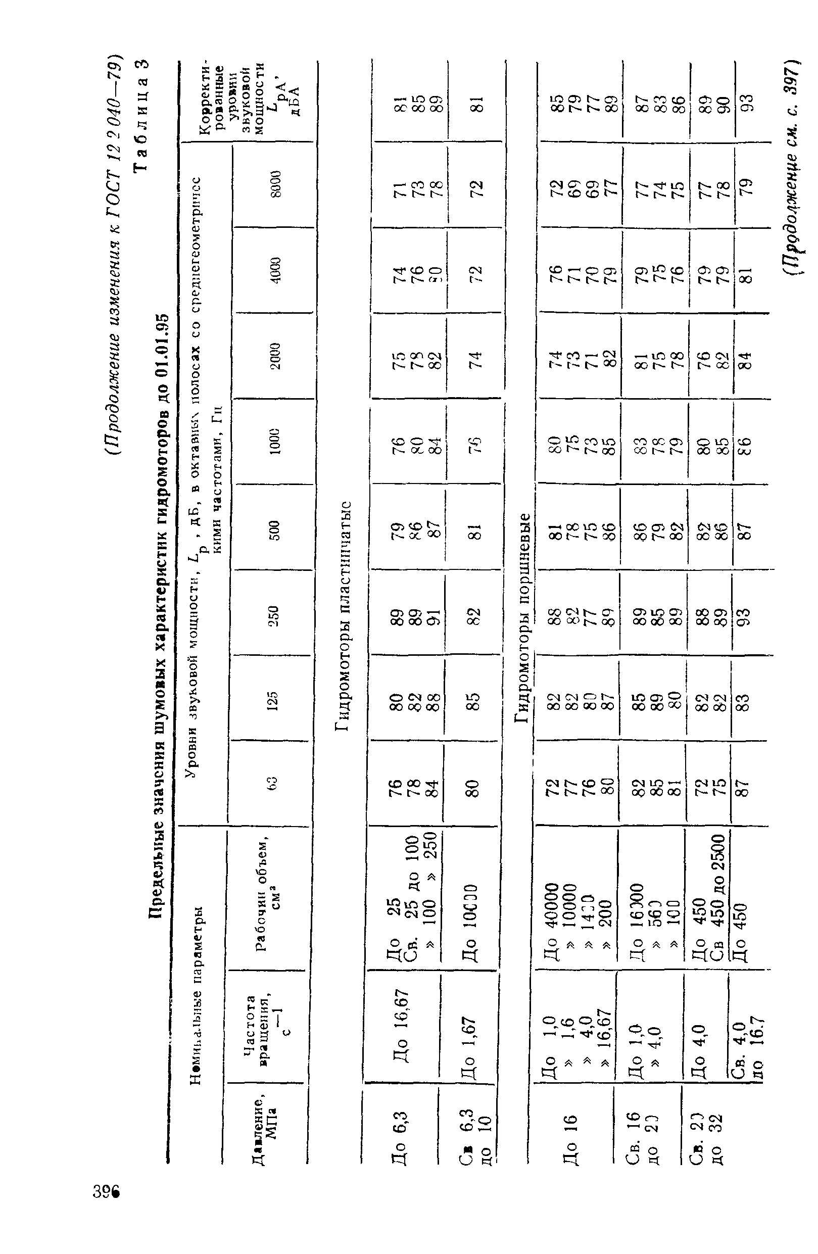 ГОСТ 12.2.040-79,  20.