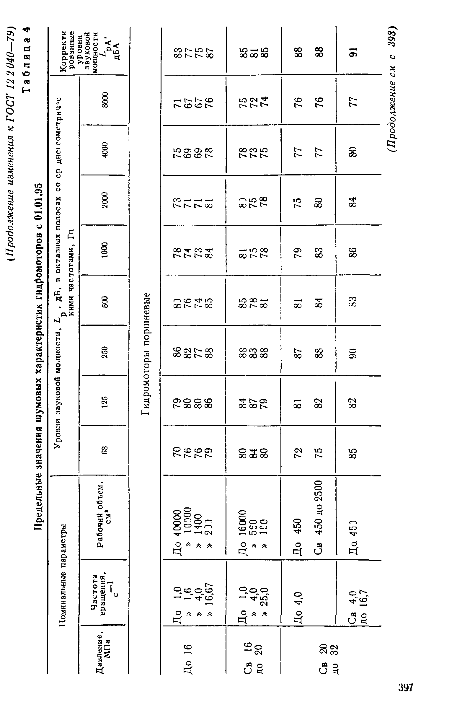 ГОСТ 12.2.040-79,  21.