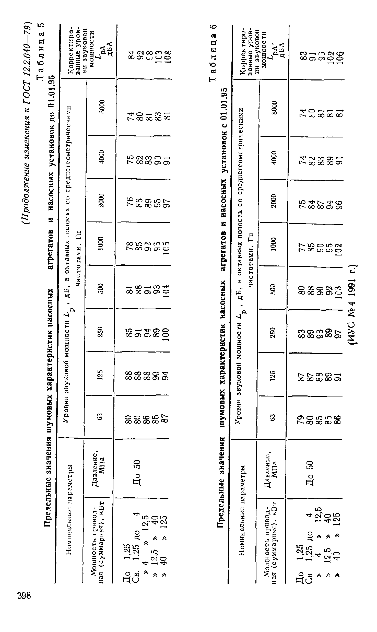 ГОСТ 12.2.040-79,  22.