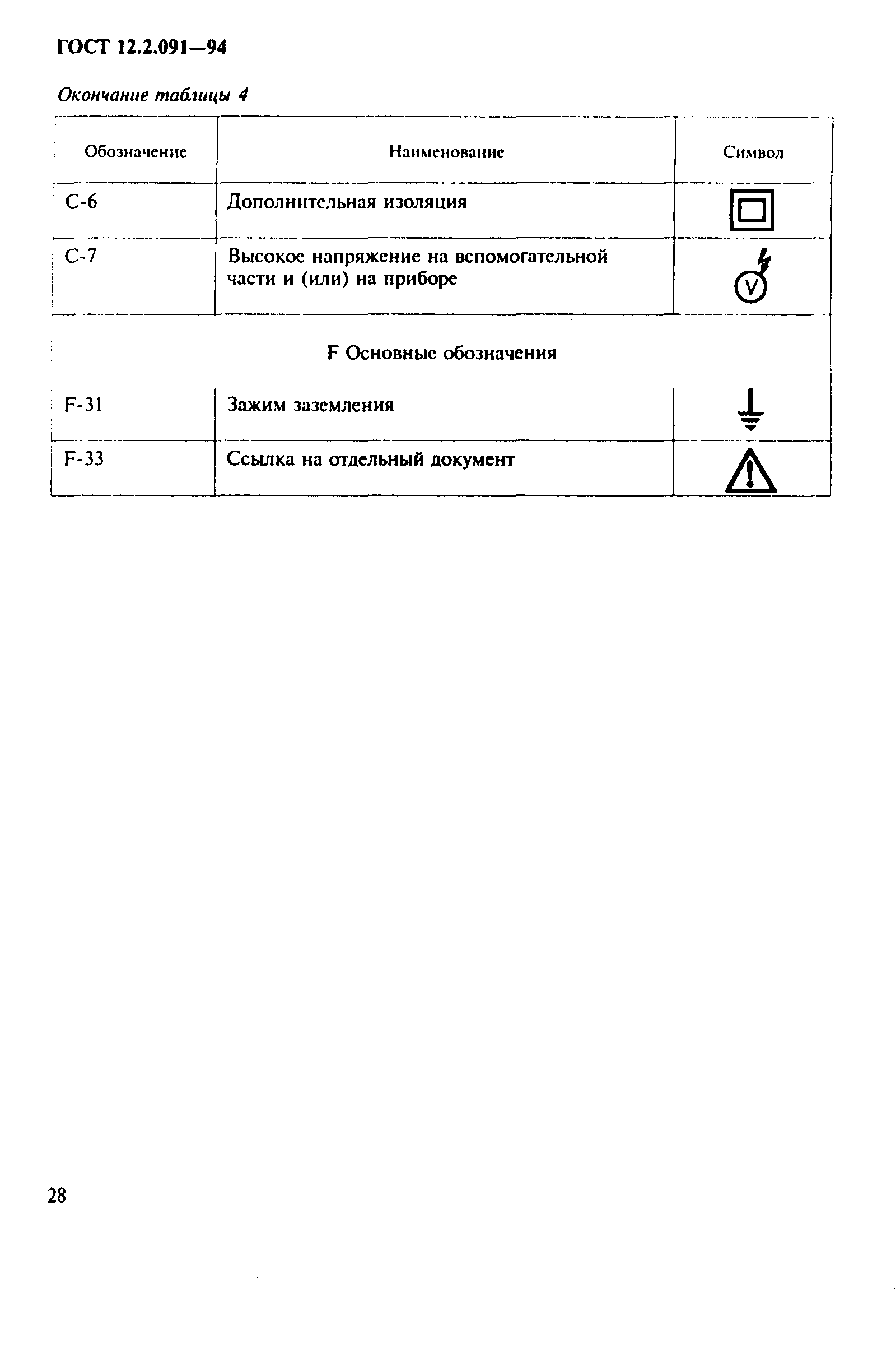 ГОСТ 12.2.091-94,  31.