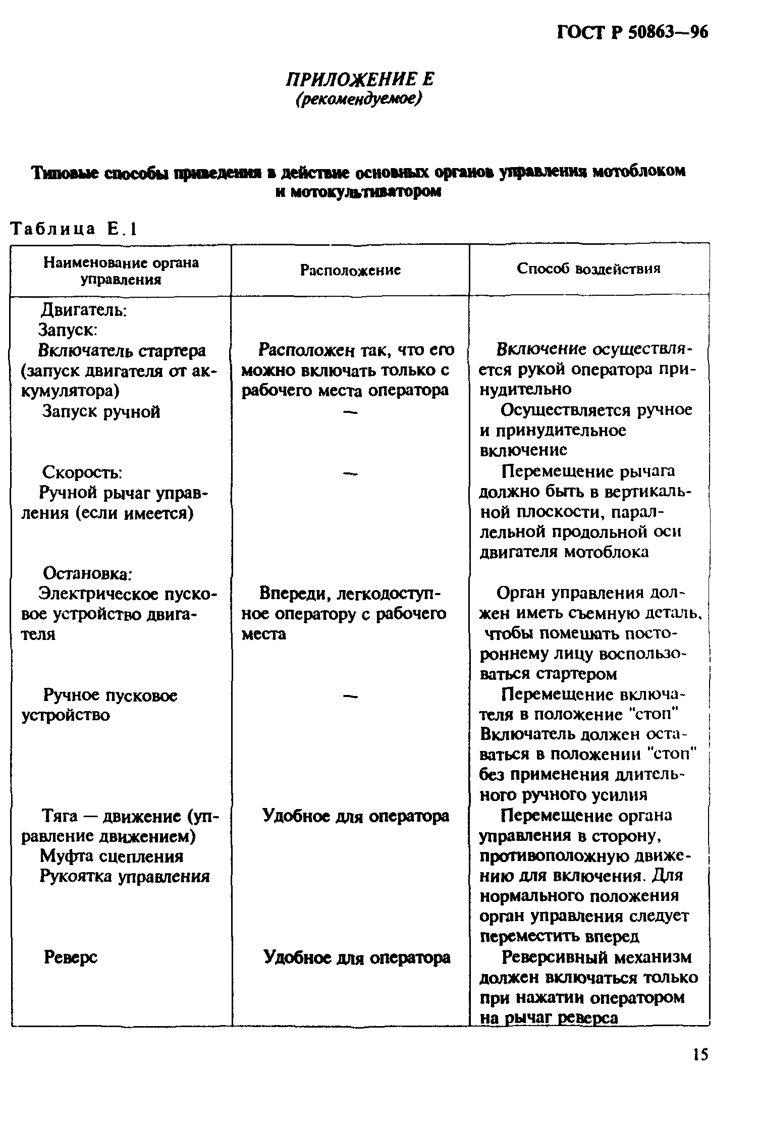 ГОСТ 12.2.140-97,  18.