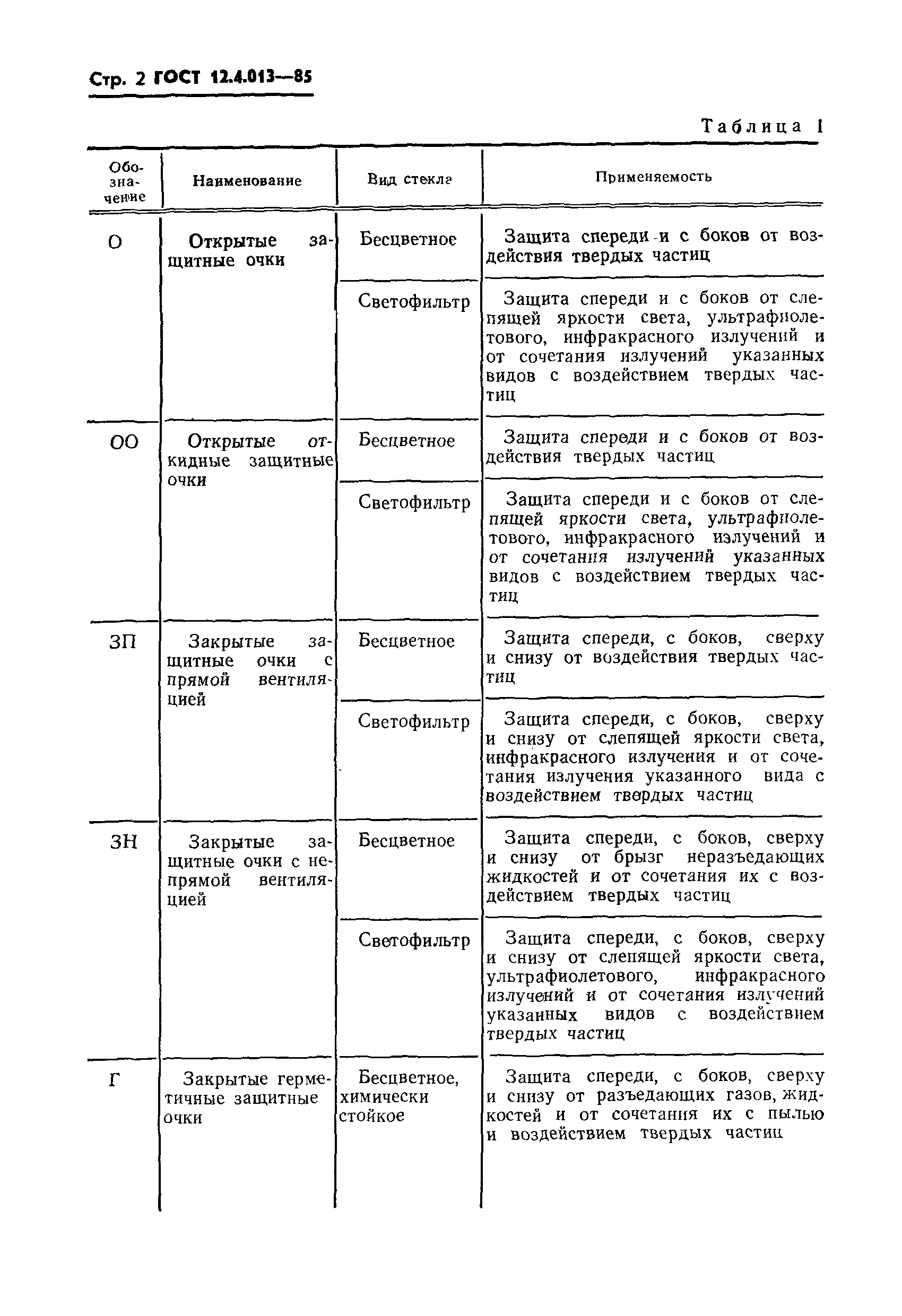 ГОСТ 12.4.013-85,  4.