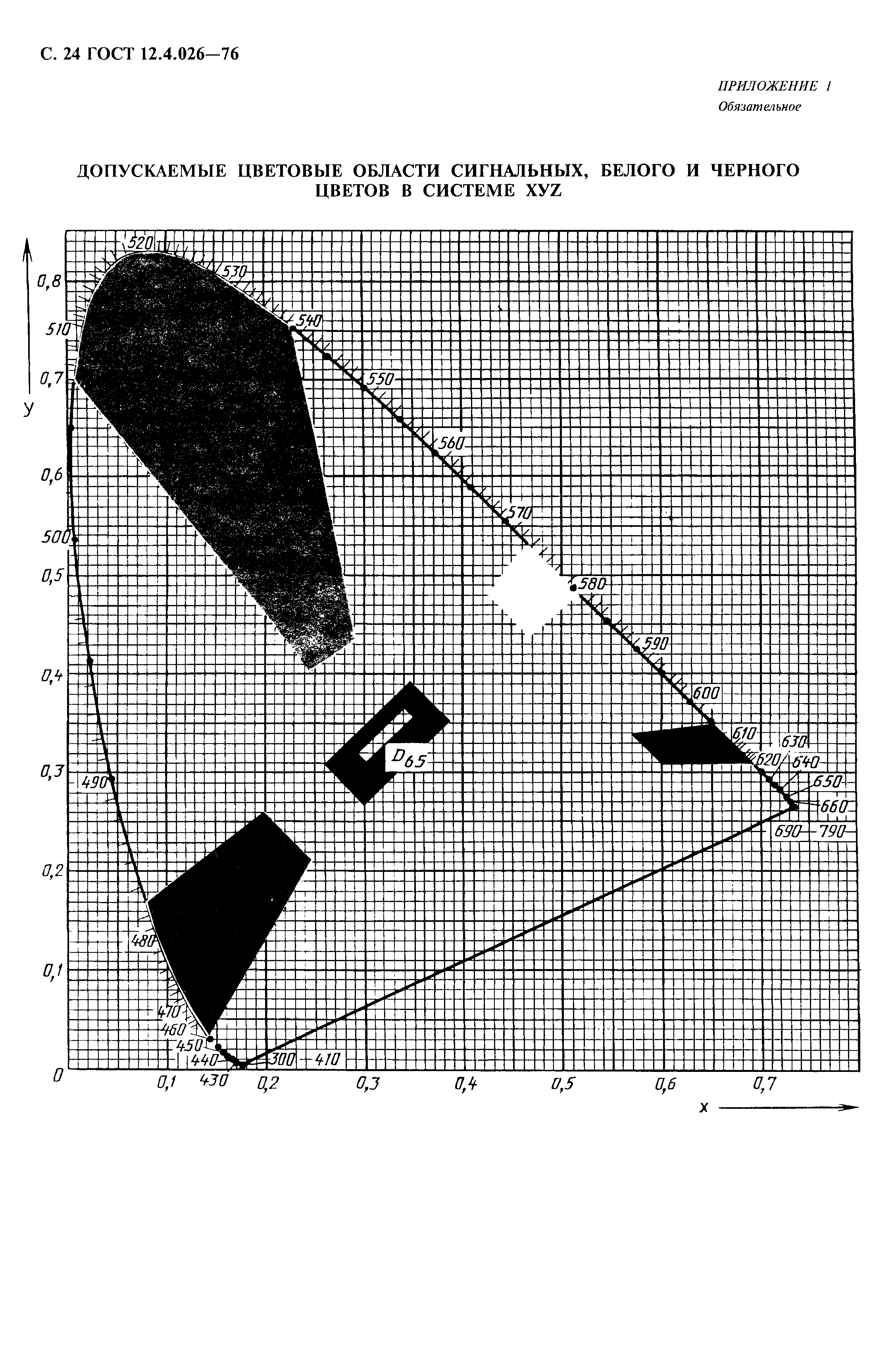 ГОСТ 12.4.026-76,  25.