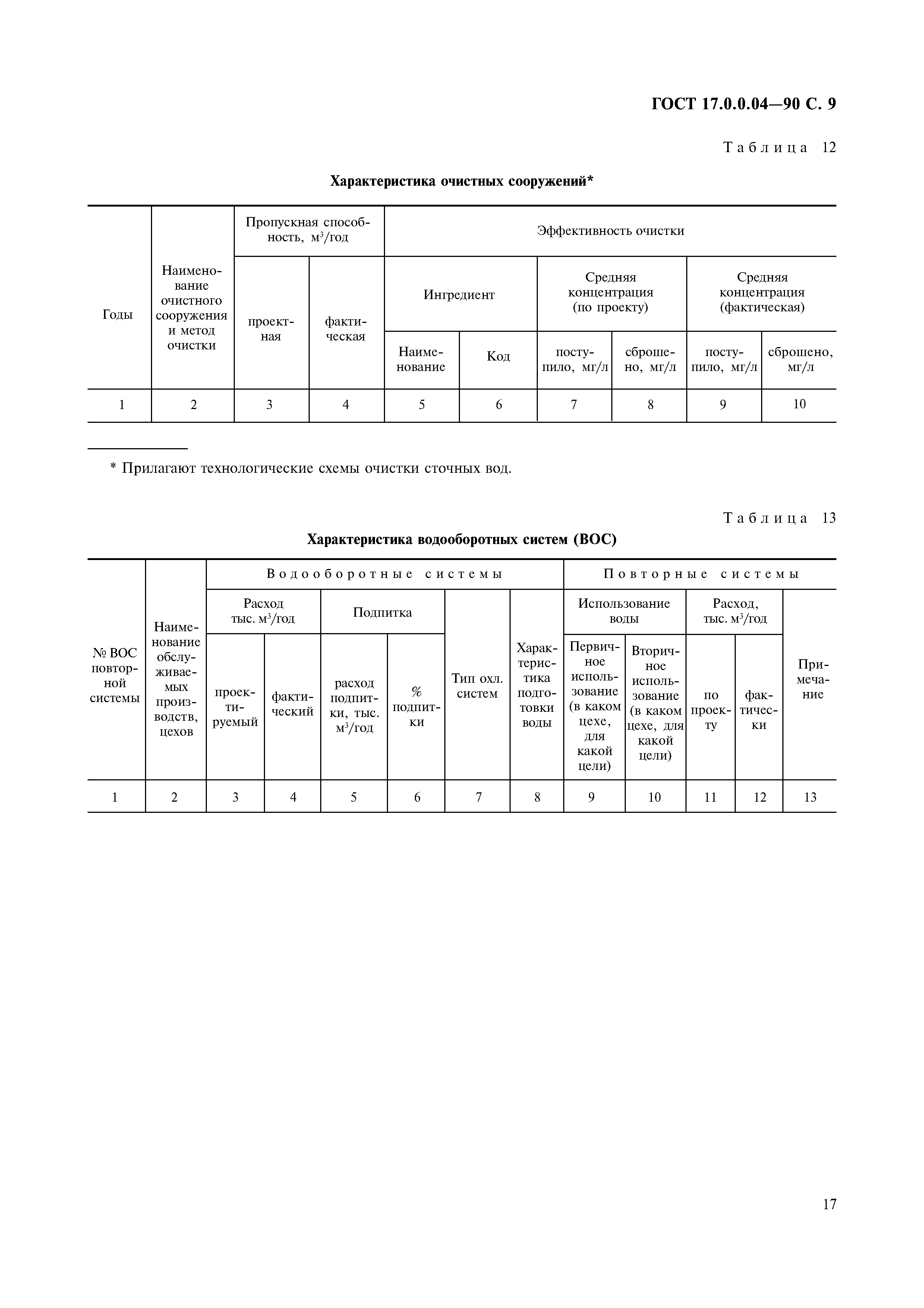 ГОСТ 17.0.0.04-90,  11.