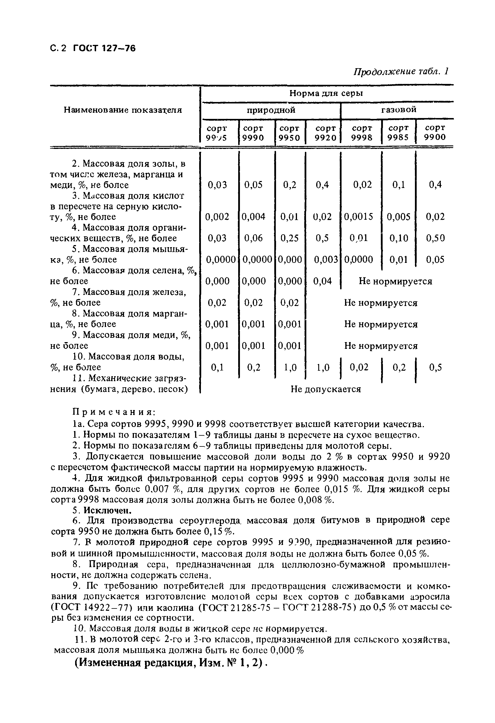 ГОСТ 127-76,  3.