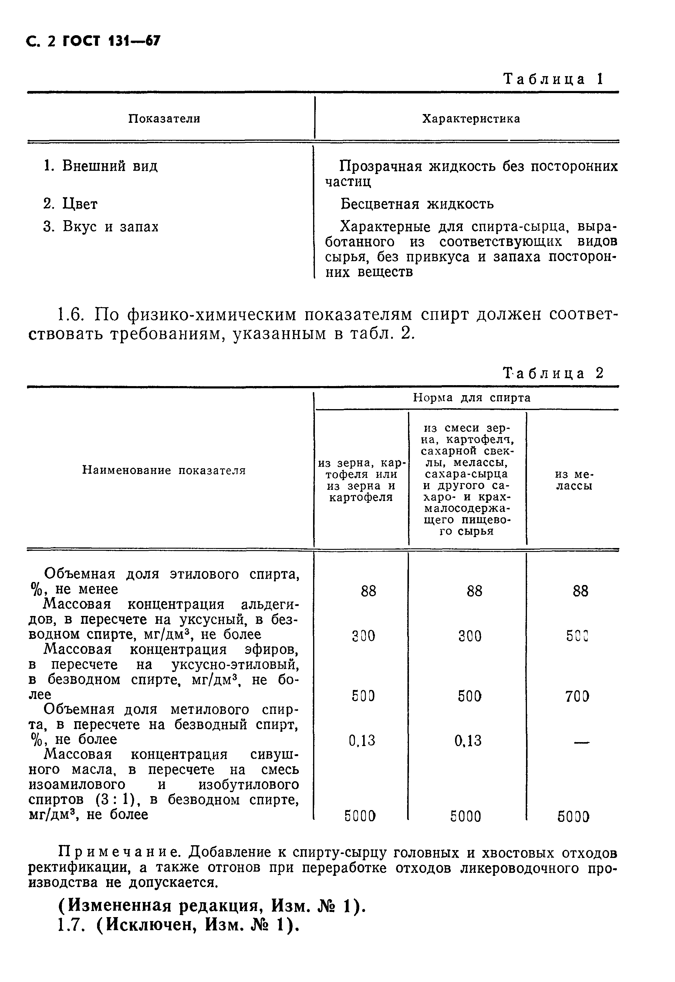 ГОСТ 131-67,  3.