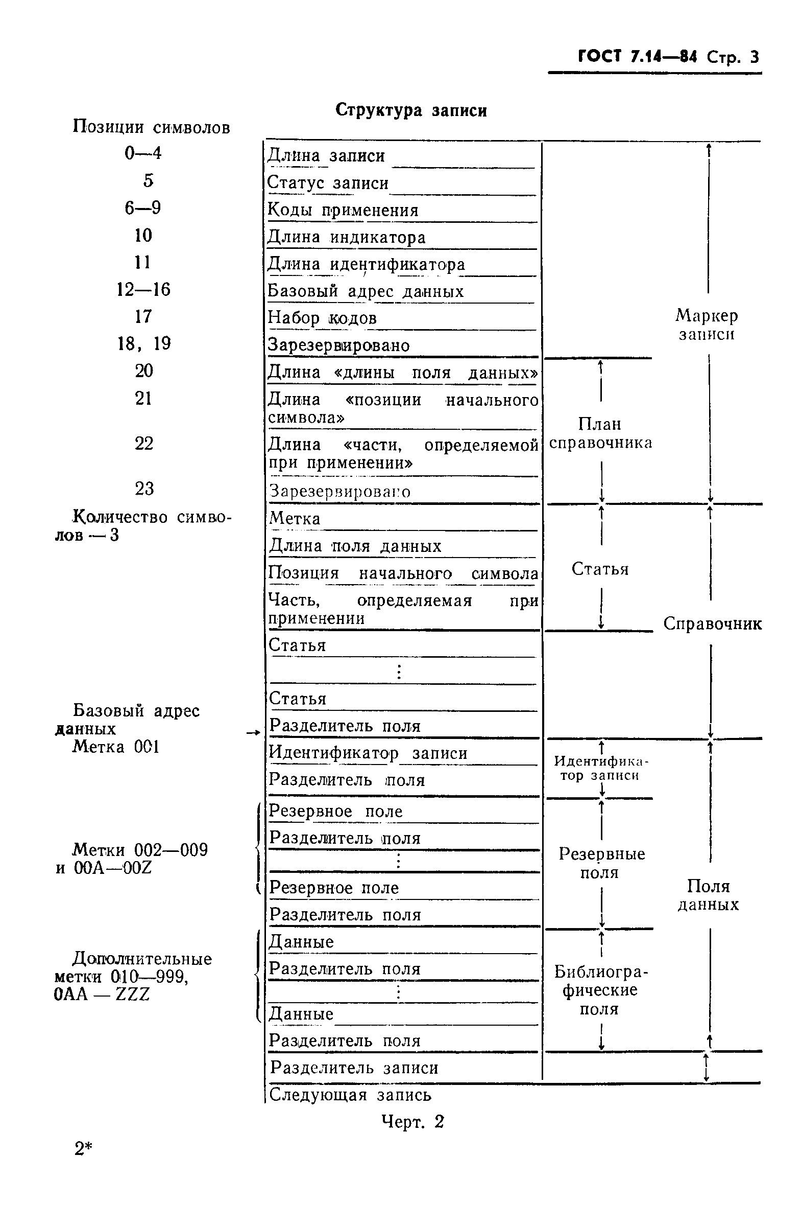 ГОСТ 7.14-84,  5.