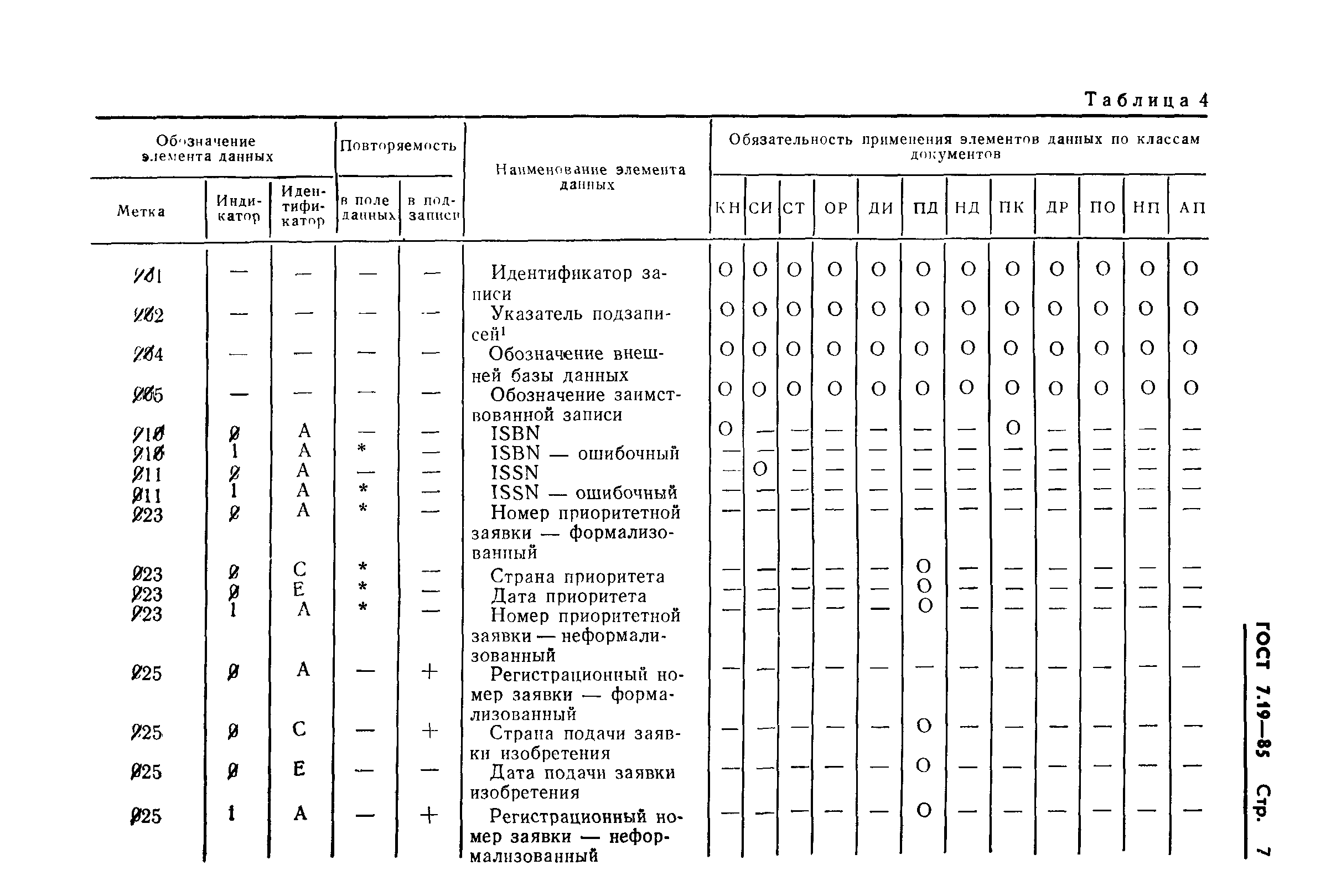 ГОСТ 7.19-85,  10.