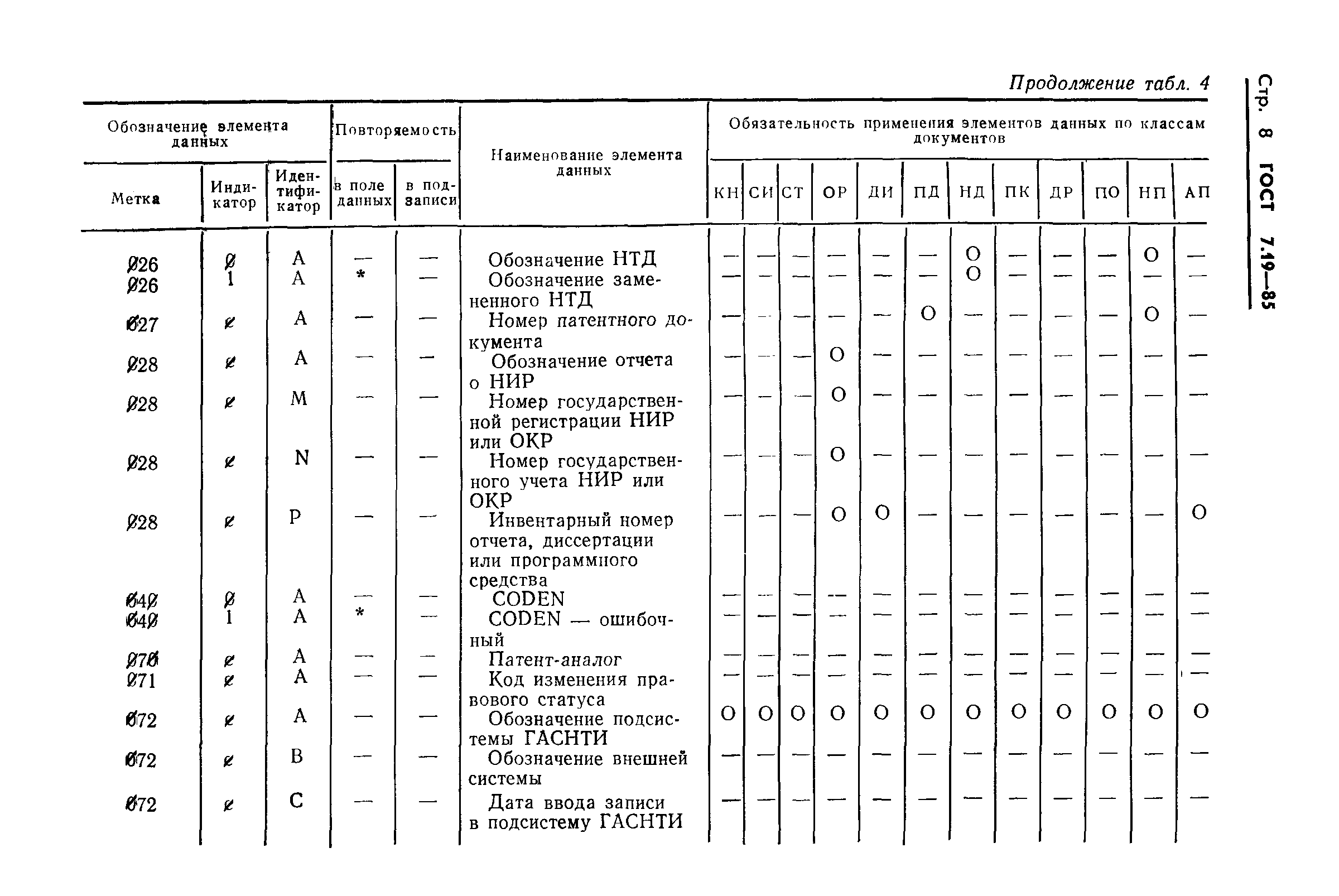 ГОСТ 7.19-85,  11.