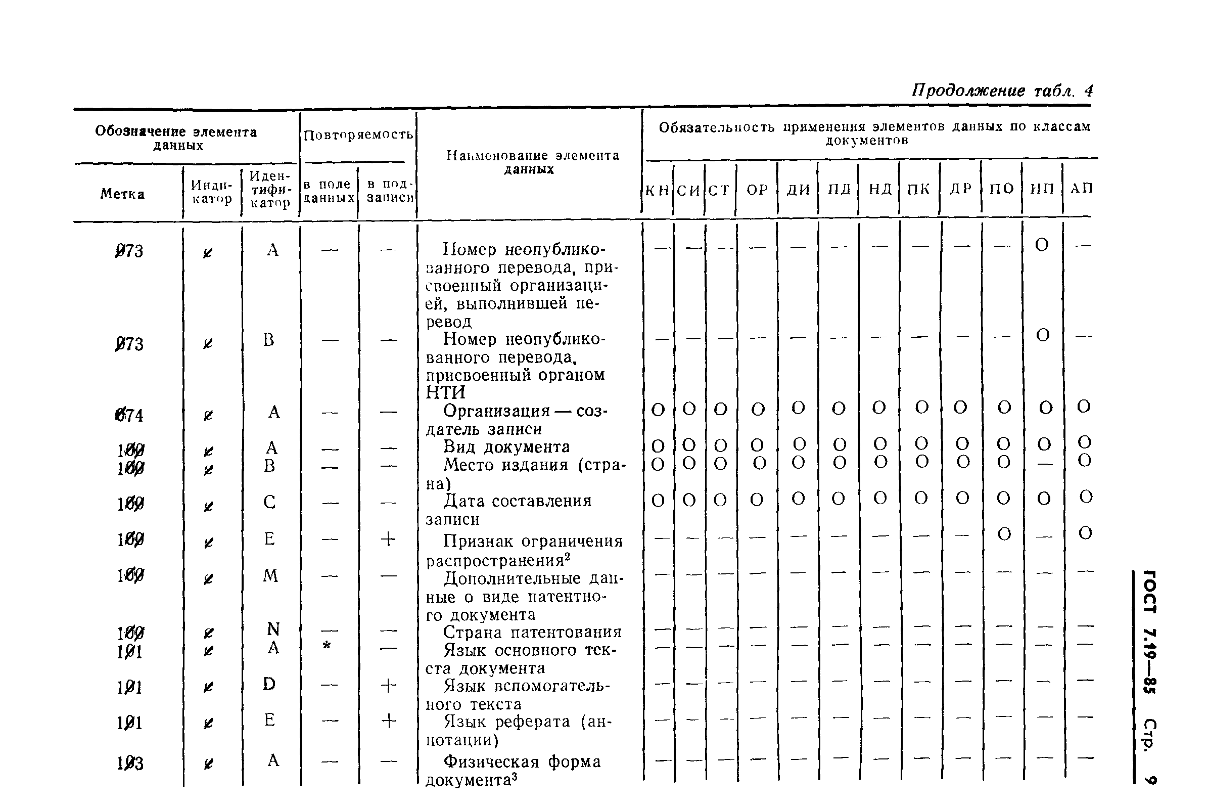 ГОСТ 7.19-85,  12.