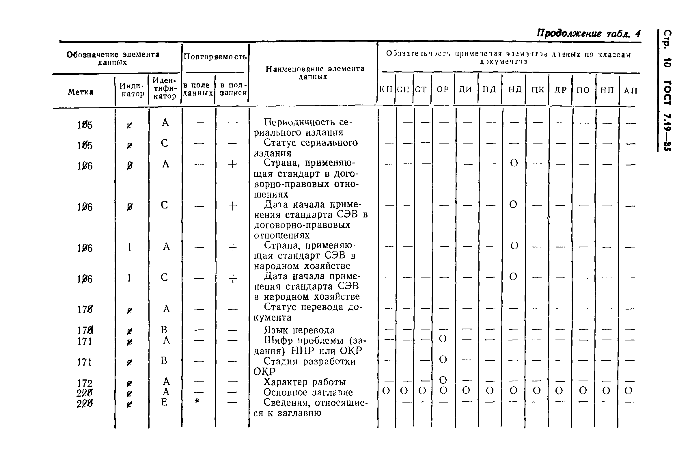 ГОСТ 7.19-85,  13.