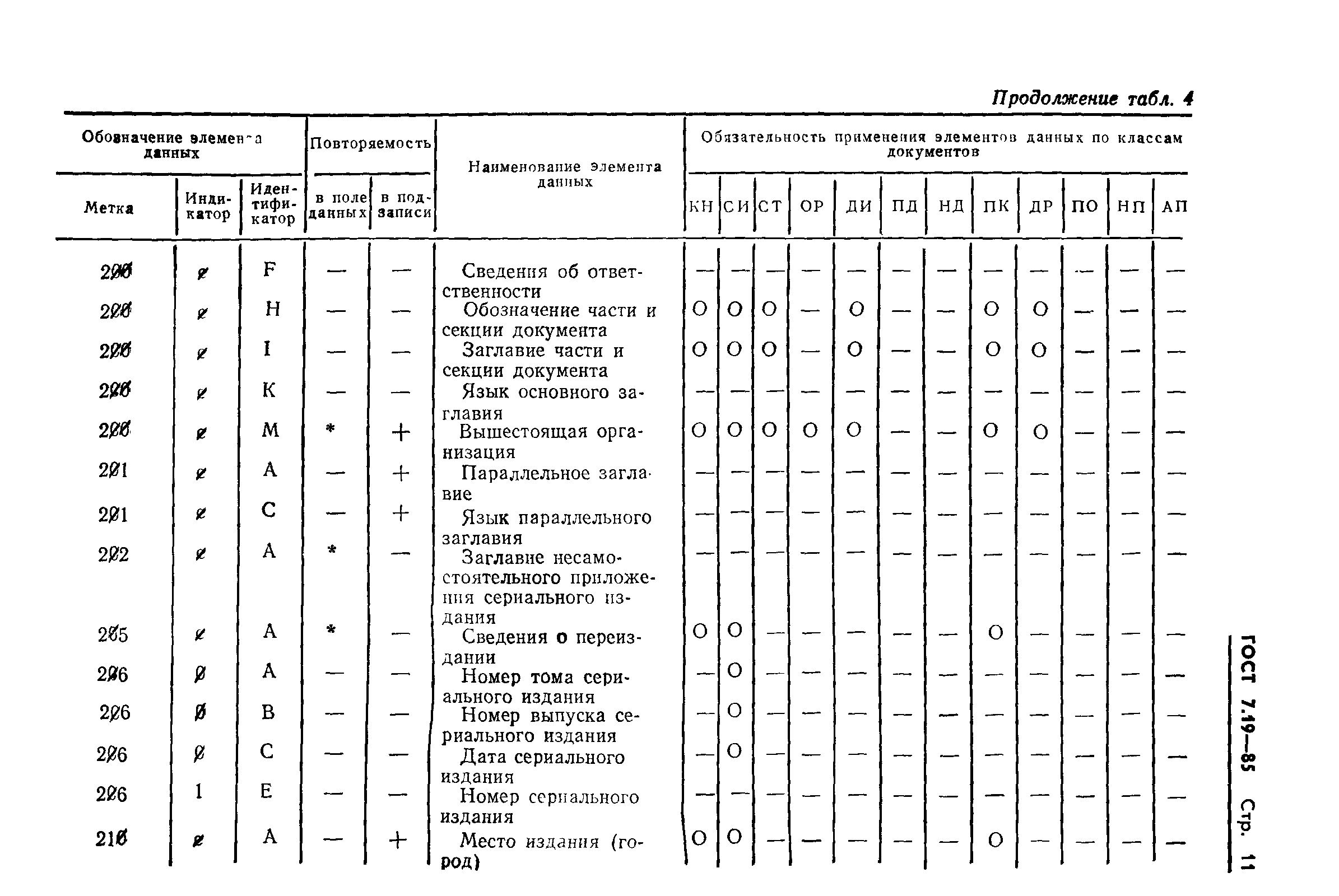 ГОСТ 7.19-85,  14.