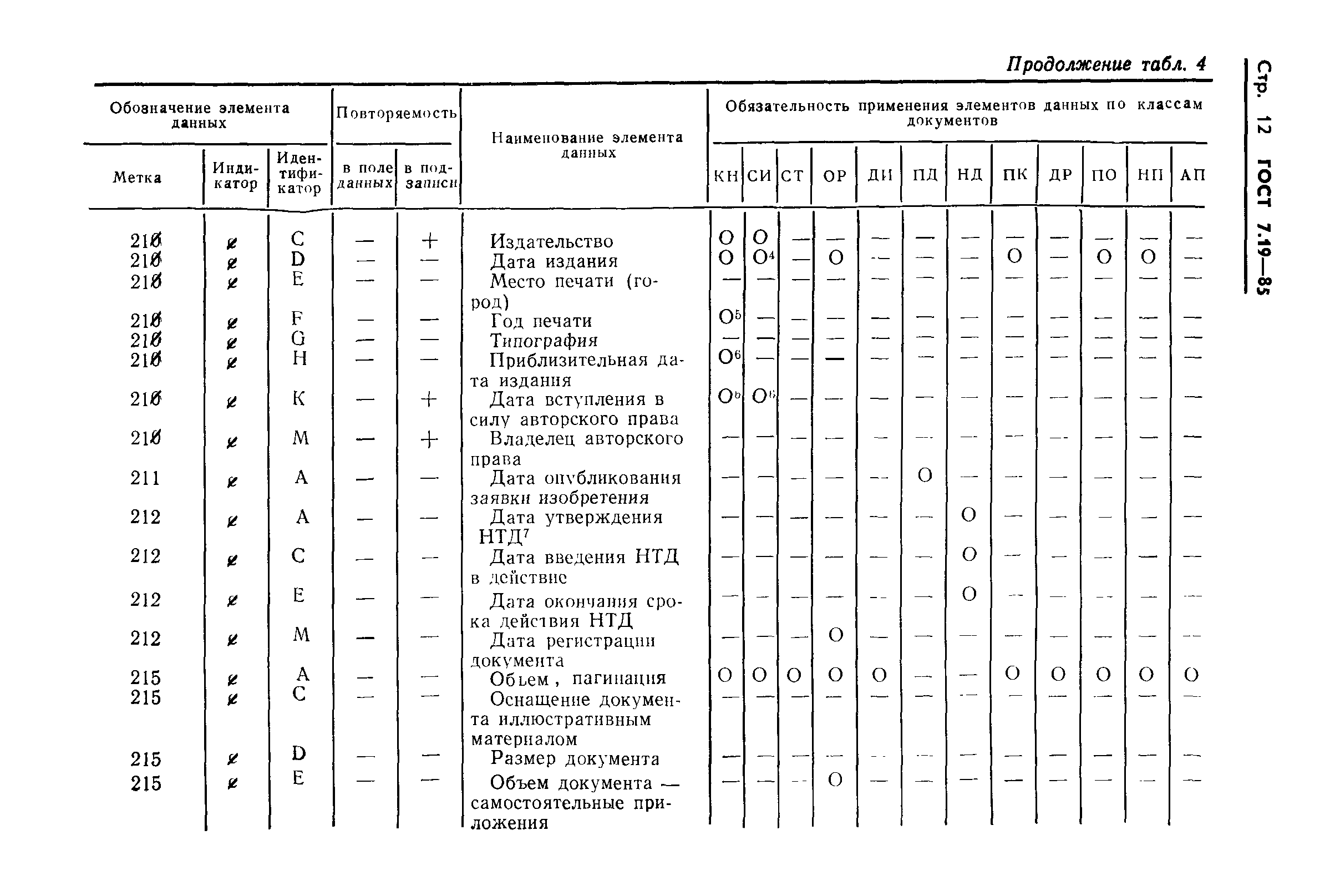 ГОСТ 7.19-85,  15.