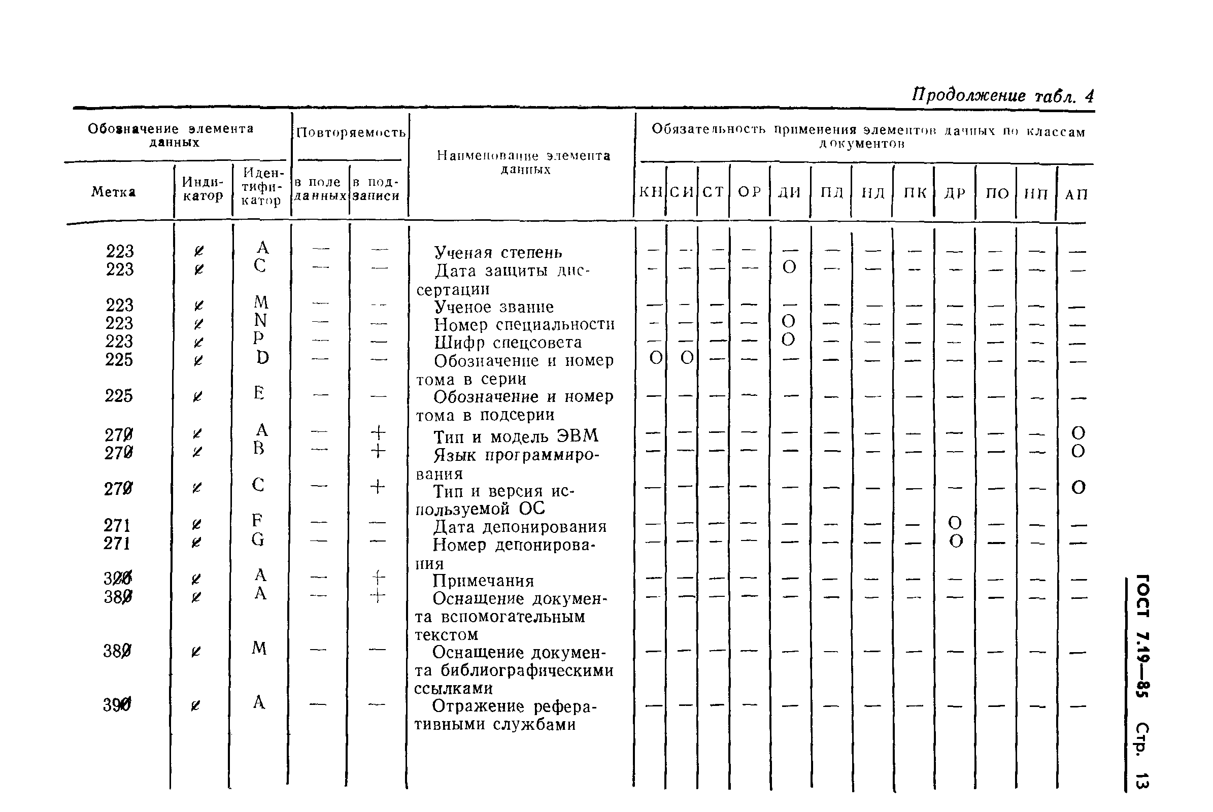 ГОСТ 7.19-85,  16.