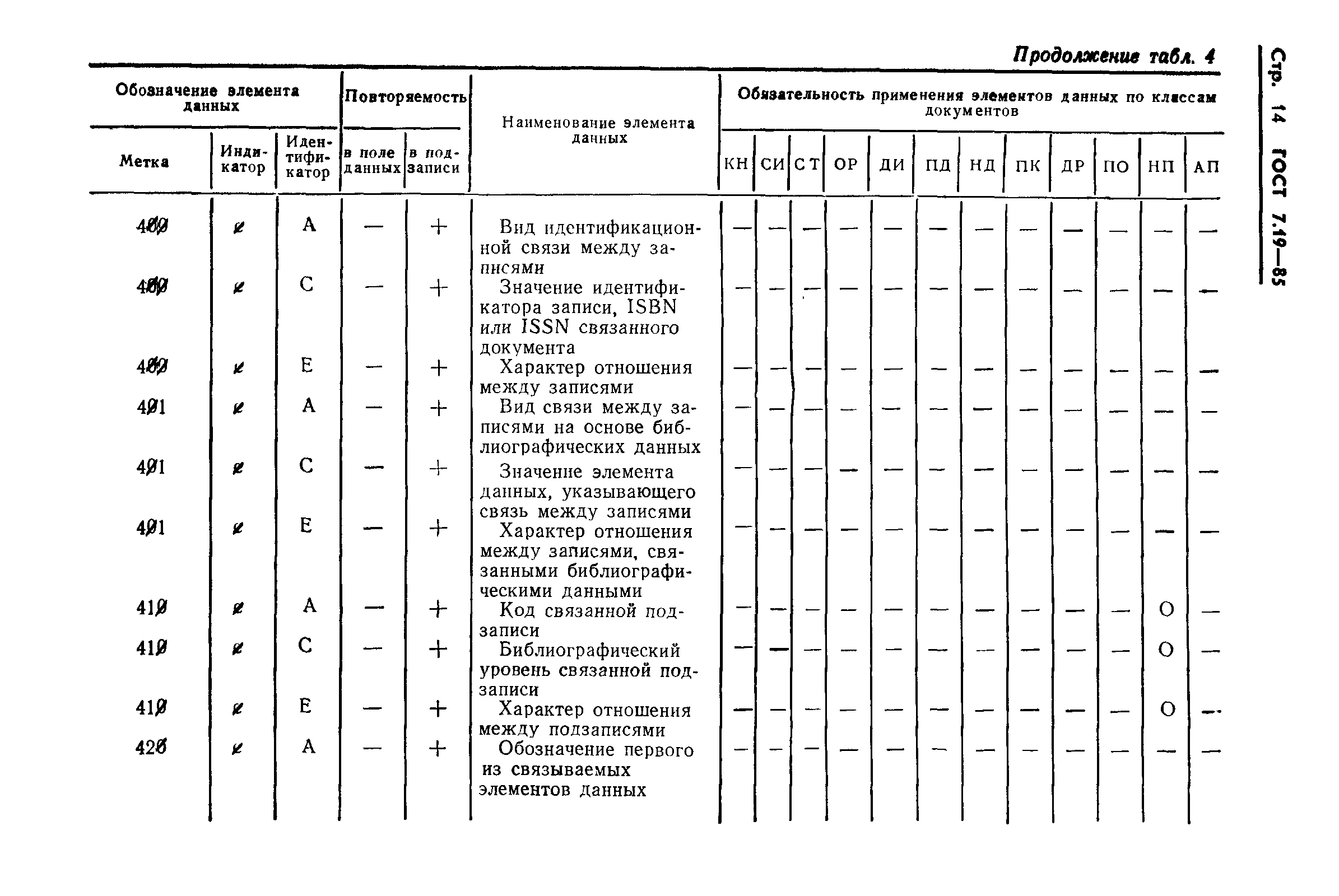 ГОСТ 7.19-85,  17.