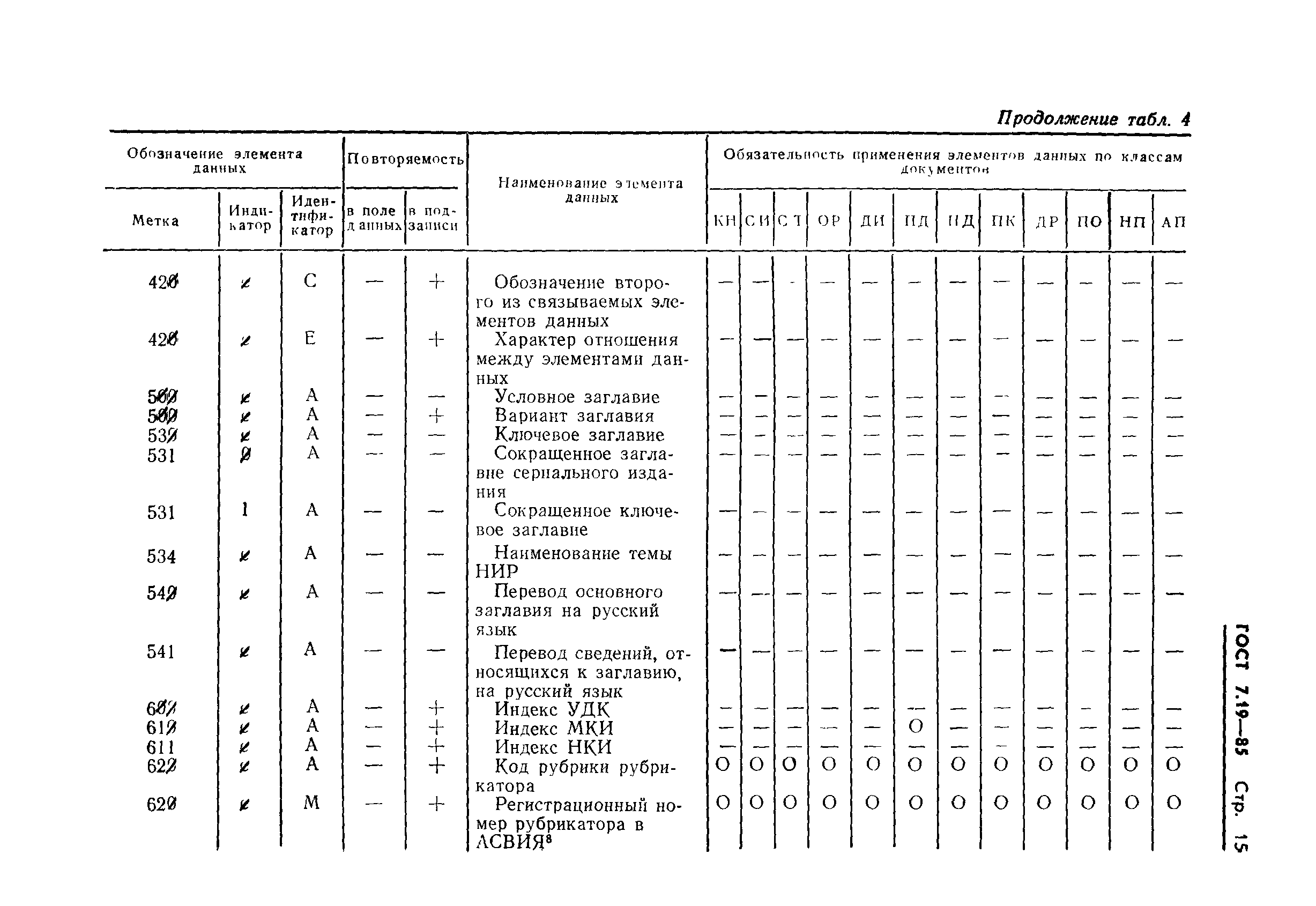 ГОСТ 7.19-85,  18.