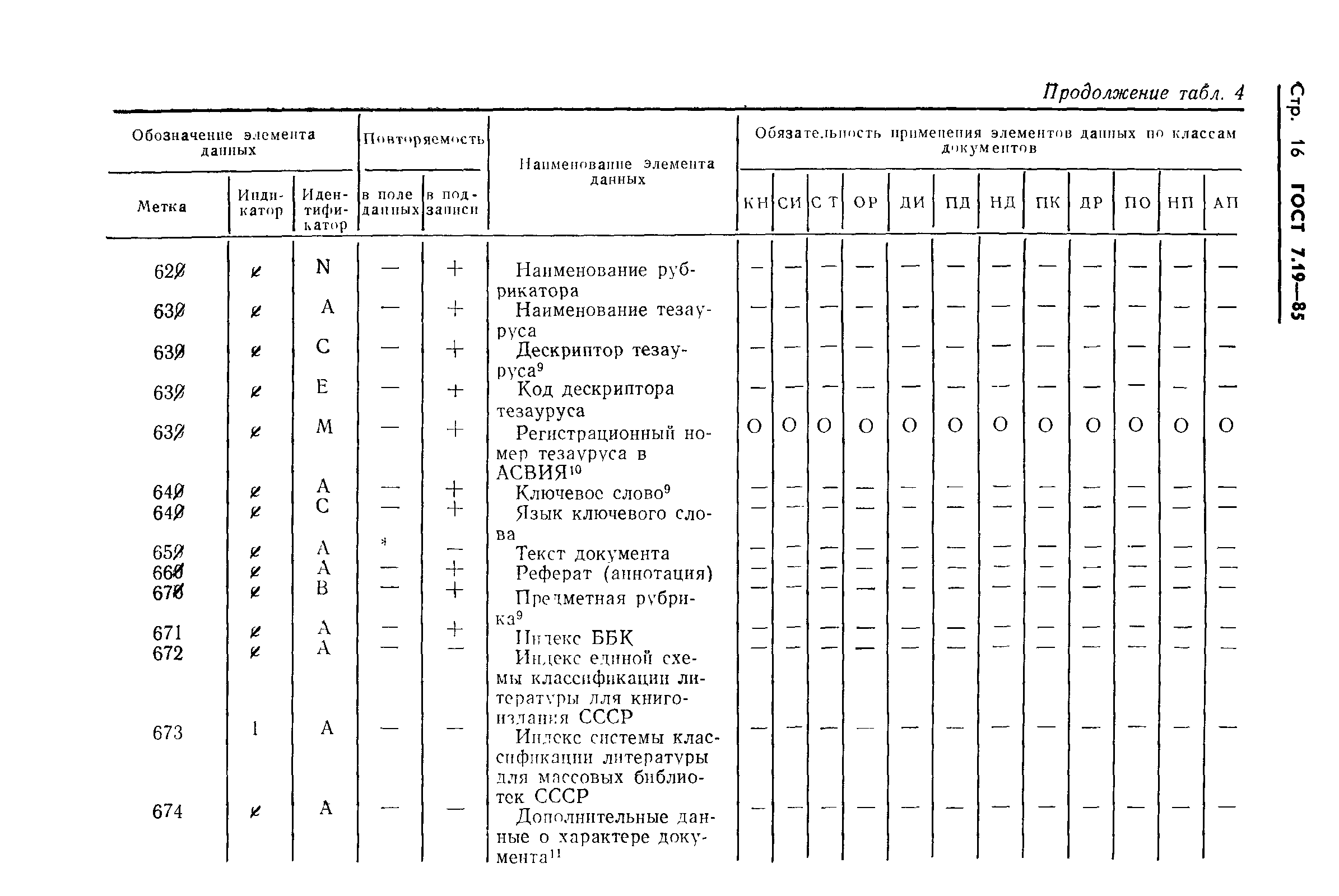 ГОСТ 7.19-85,  19.