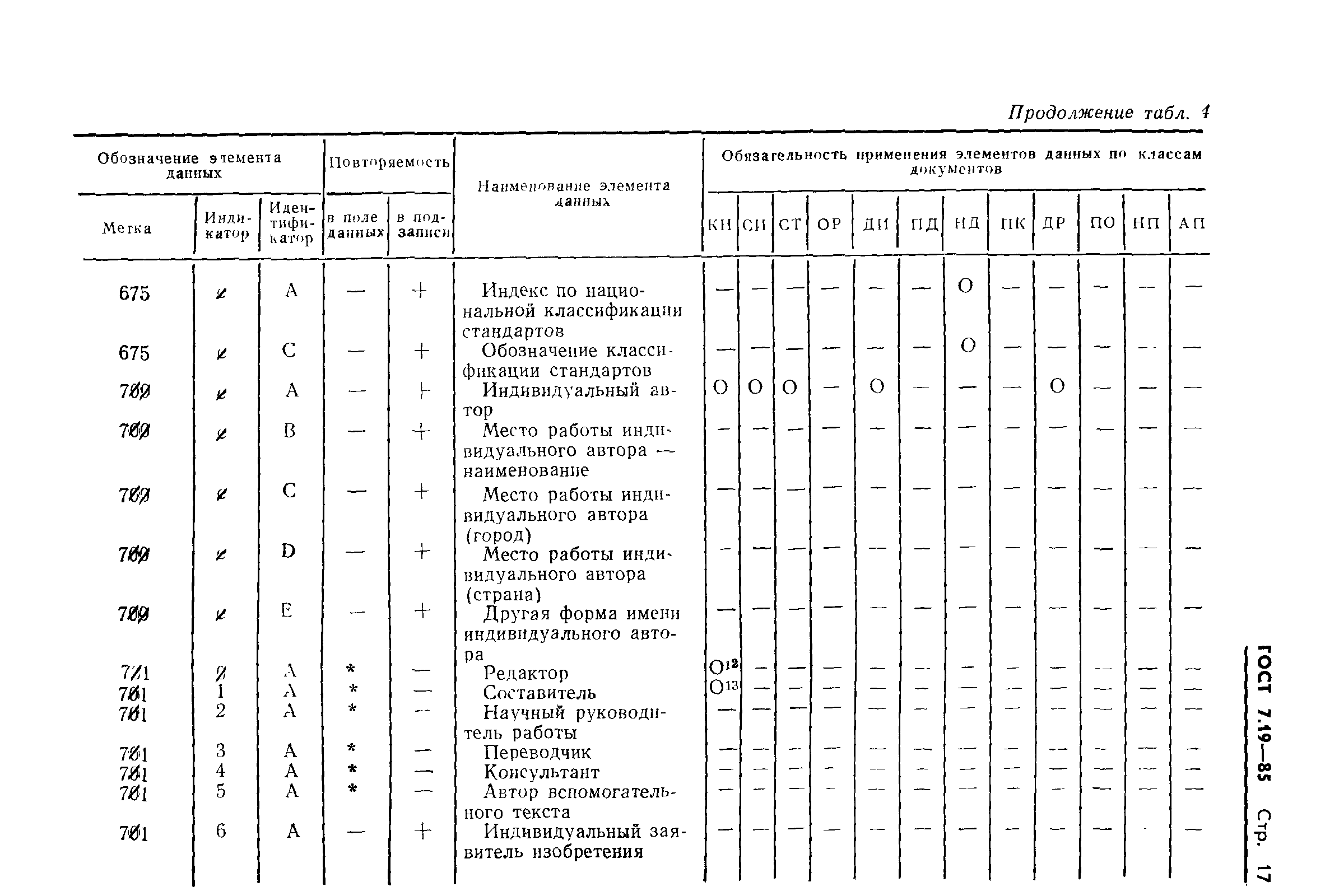 ГОСТ 7.19-85,  20.