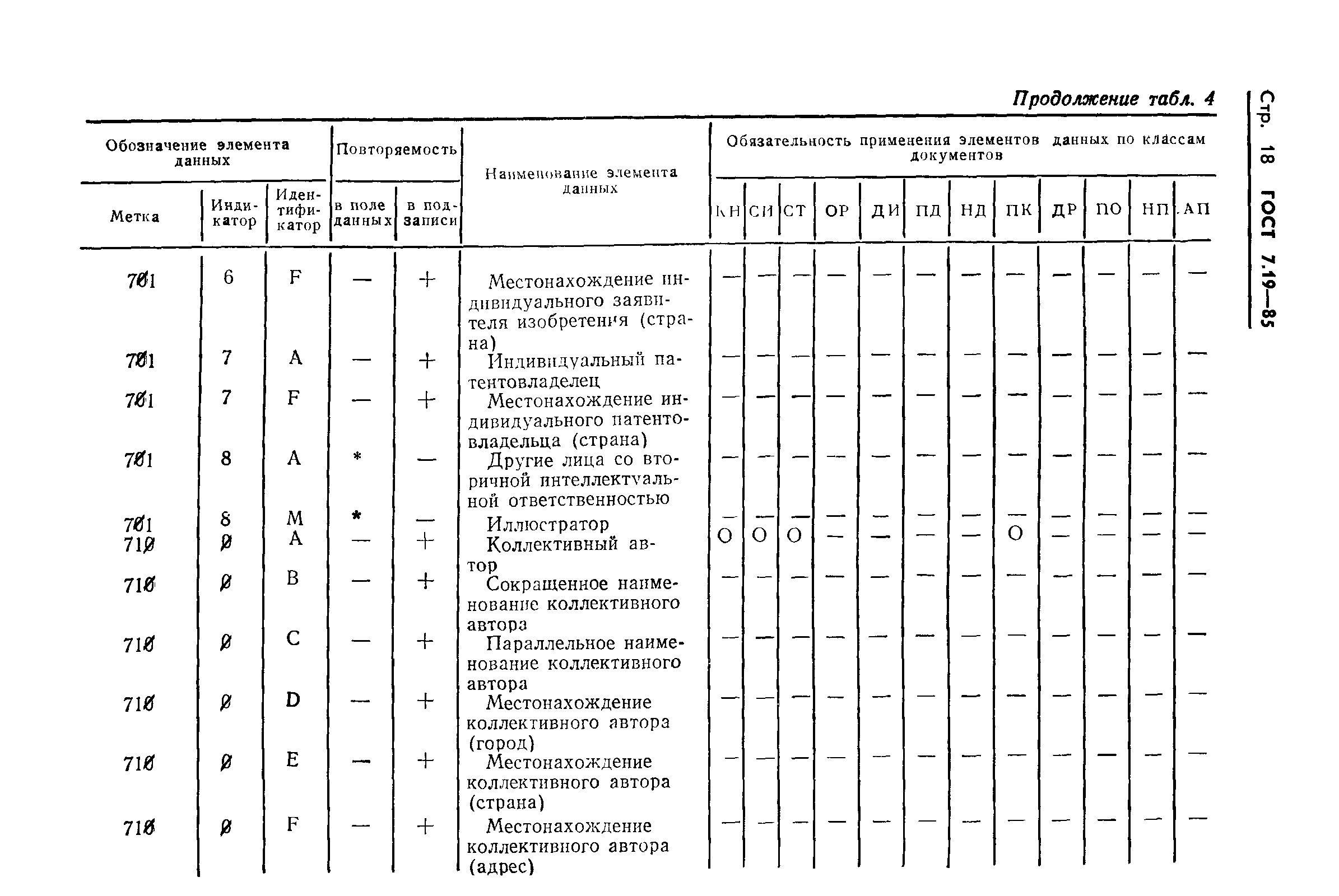 ГОСТ 7.19-85,  21.