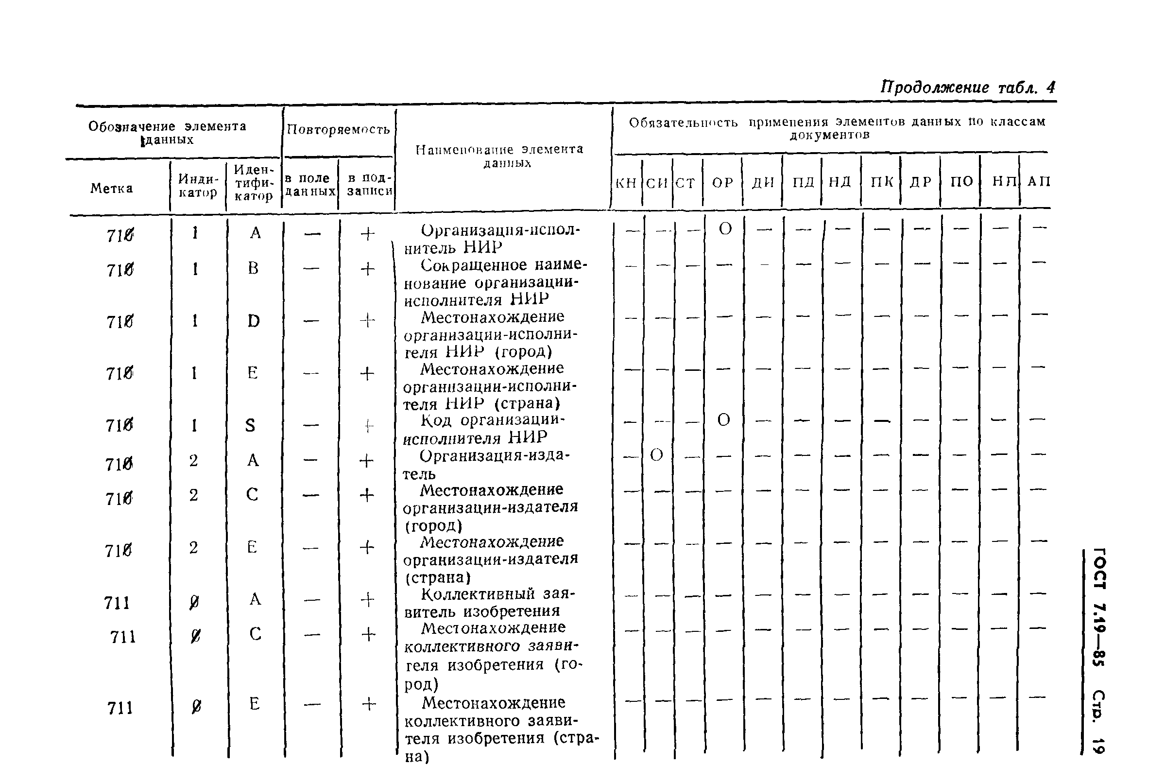 ГОСТ 7.19-85,  22.