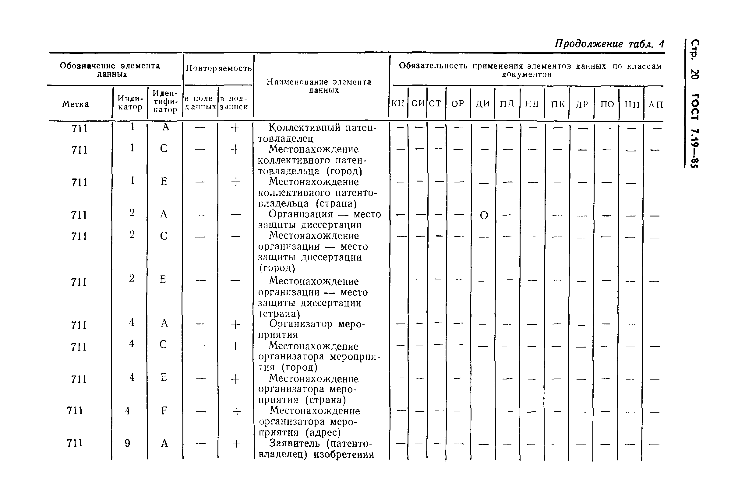 ГОСТ 7.19-85,  23.