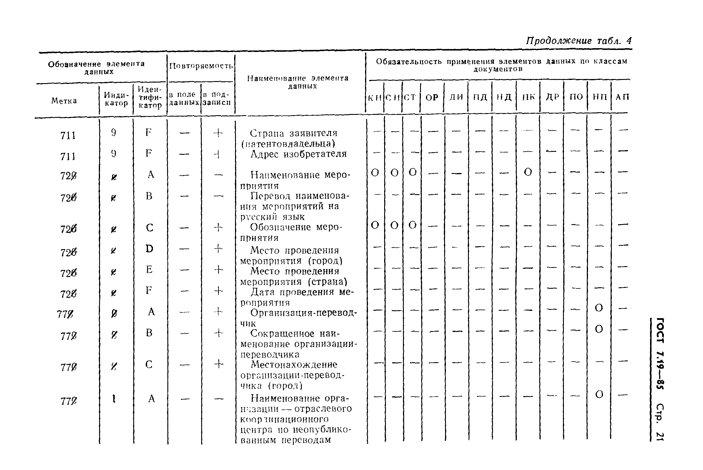 ГОСТ 7.19-85,  24.