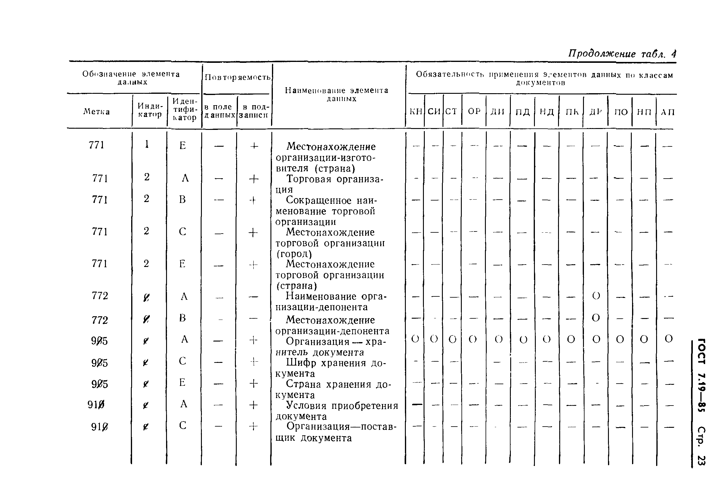 ГОСТ 7.19-85,  26.