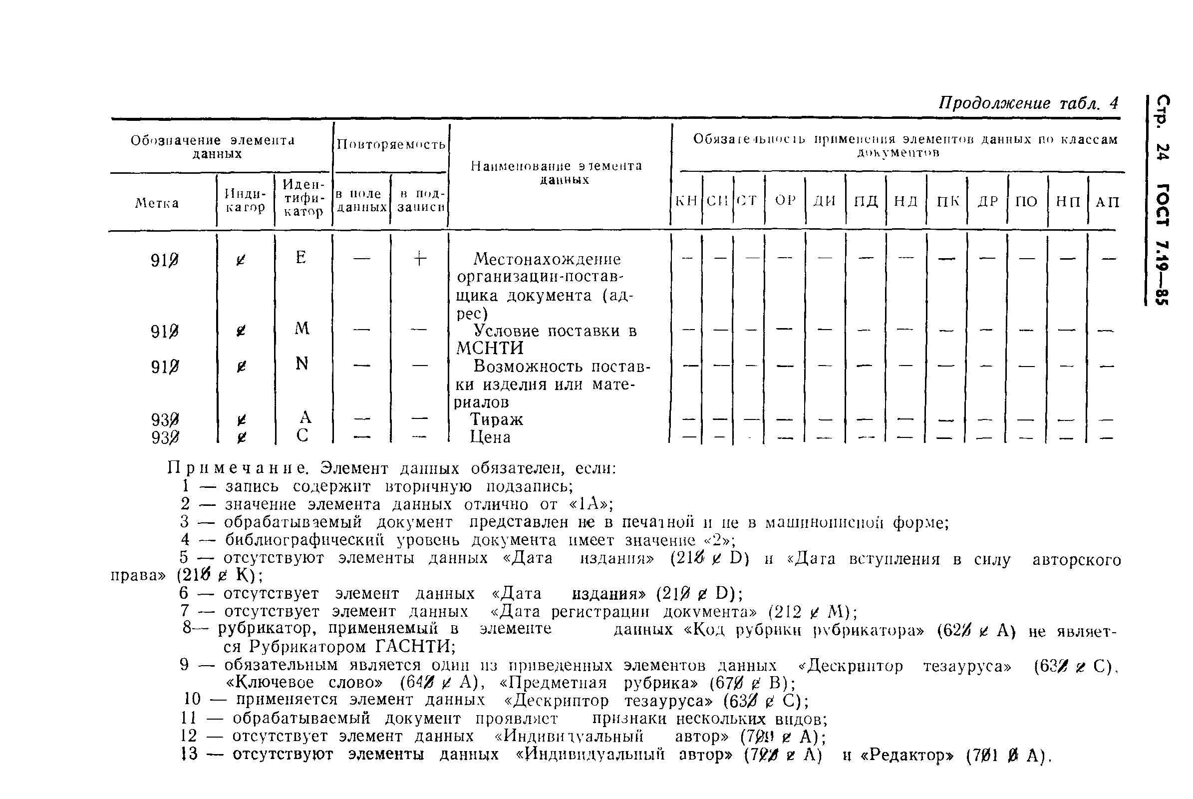 ГОСТ 7.19-85,  27.